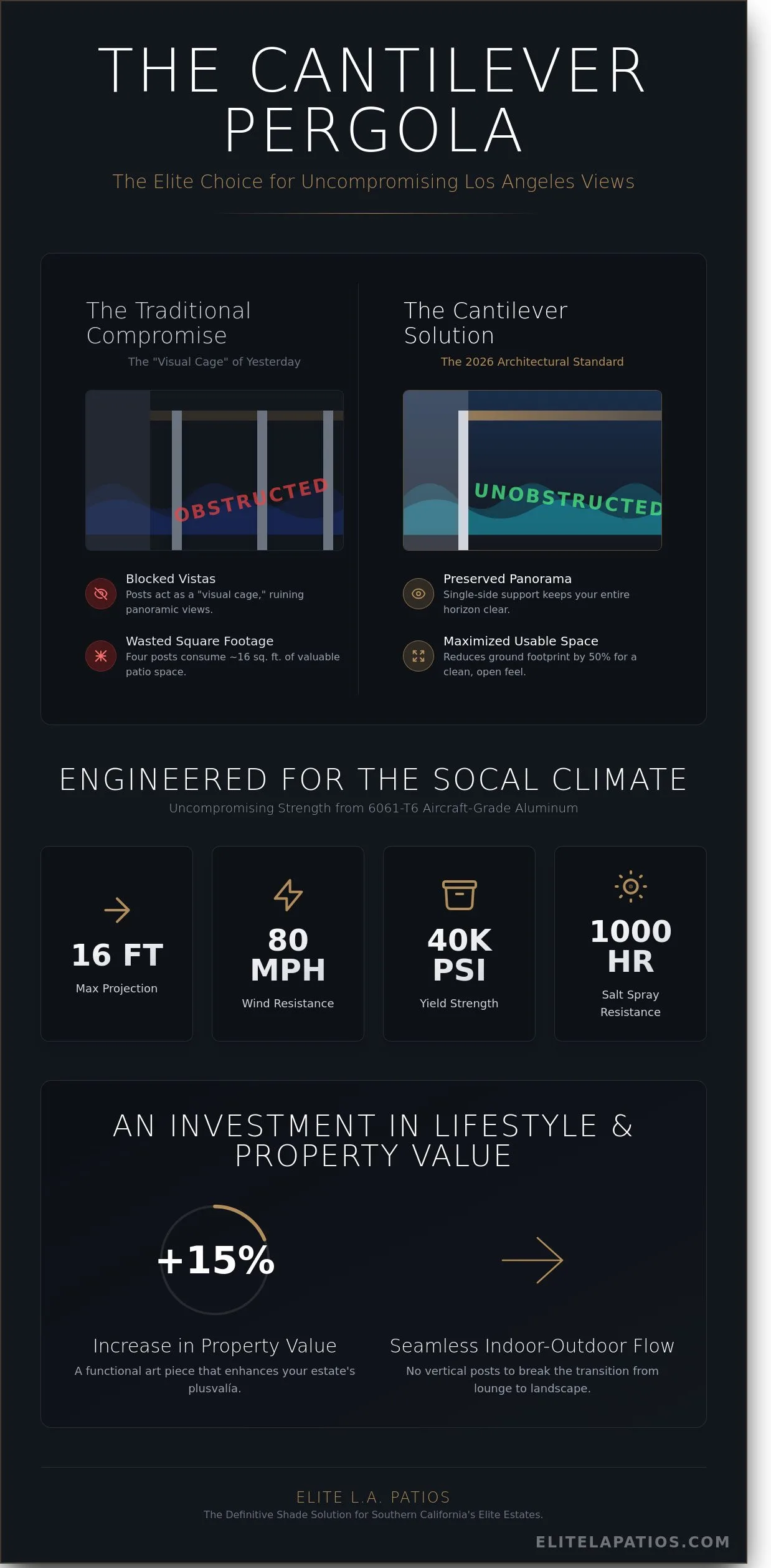 Cantilever Pergola Design: Maximizing Los Angeles Views with 4K Aluminum