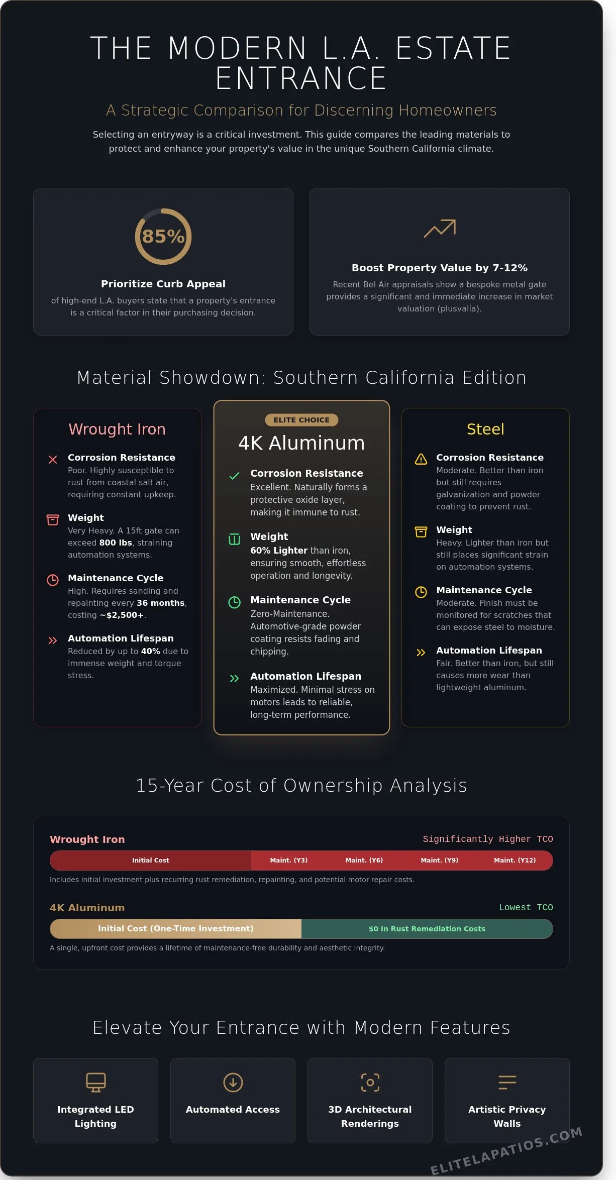 Choosing the Perfect Metal Gate for Your Los Angeles Estate: A 2026 Comparison Guide