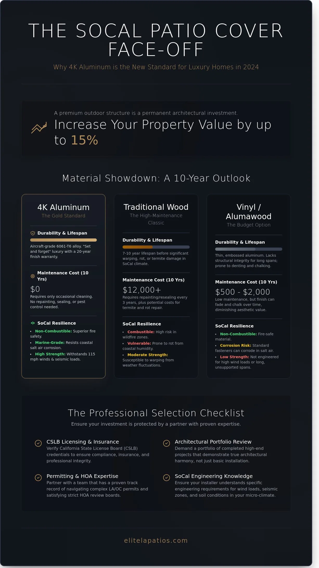 Finding the Best Patio Cover Near Me: A Luxury SoCal Selection Checklist