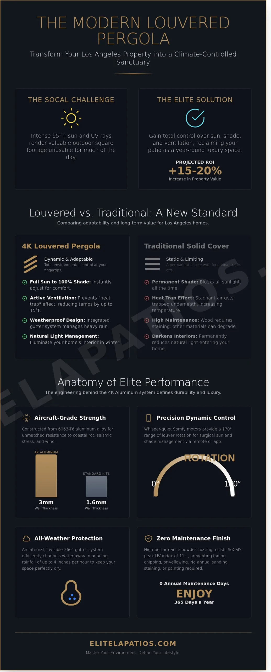 Louvered Pergola Guide for Los Angeles: Mastering the SoCal Sun in 2026