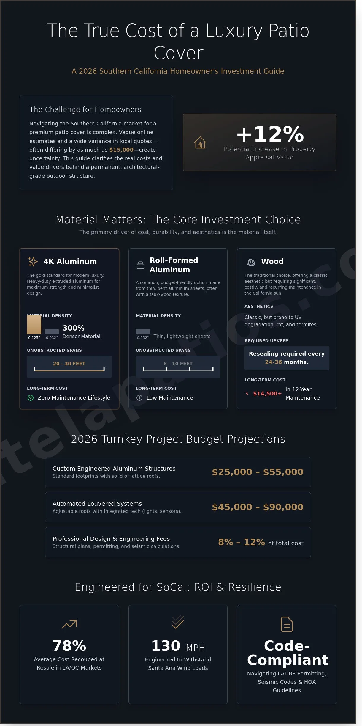 Luxury Patio Cover Installation Cost: The 2026 Los Angeles Homeowner’s Guide