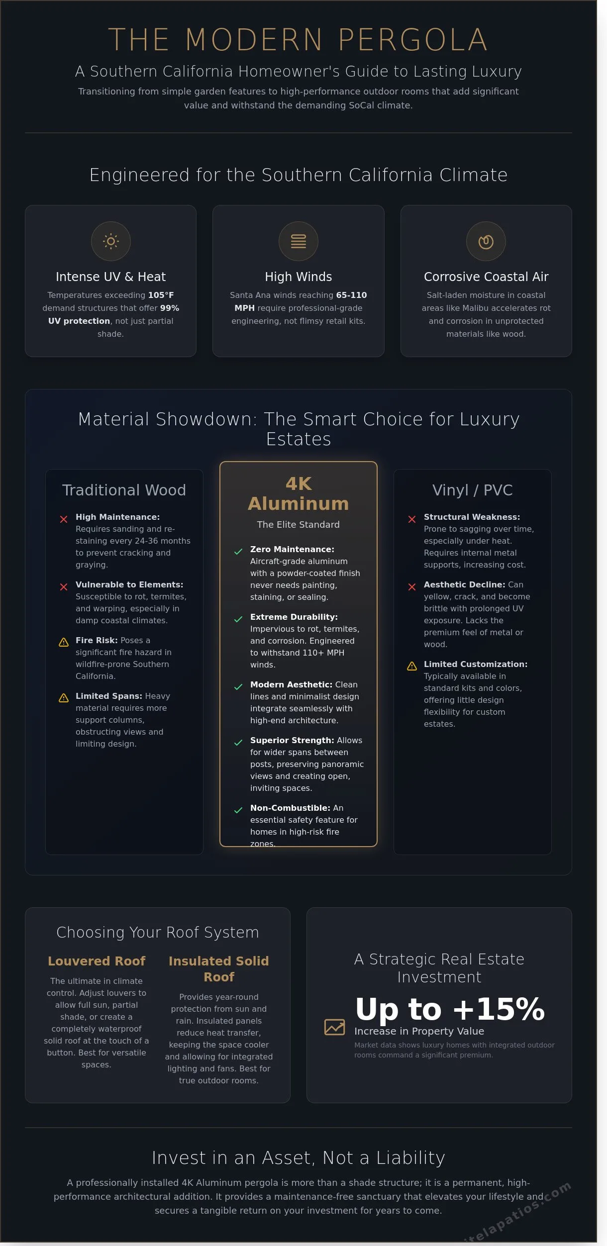 Luxury Pergola with Roof Designs in Los Angeles & SoCal: The 2026 Guide