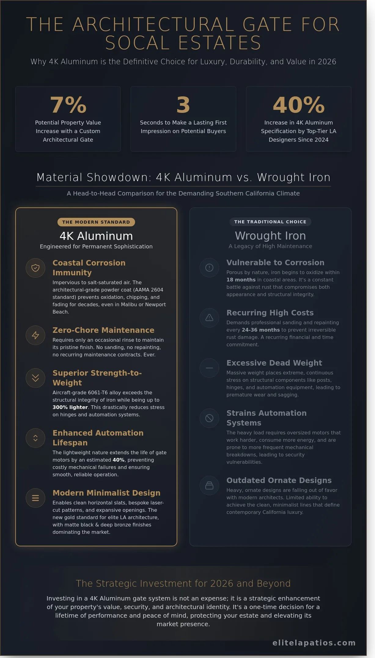 Modern Metal Fence Gate Designs: Elevating Los Angeles Estates in 2026