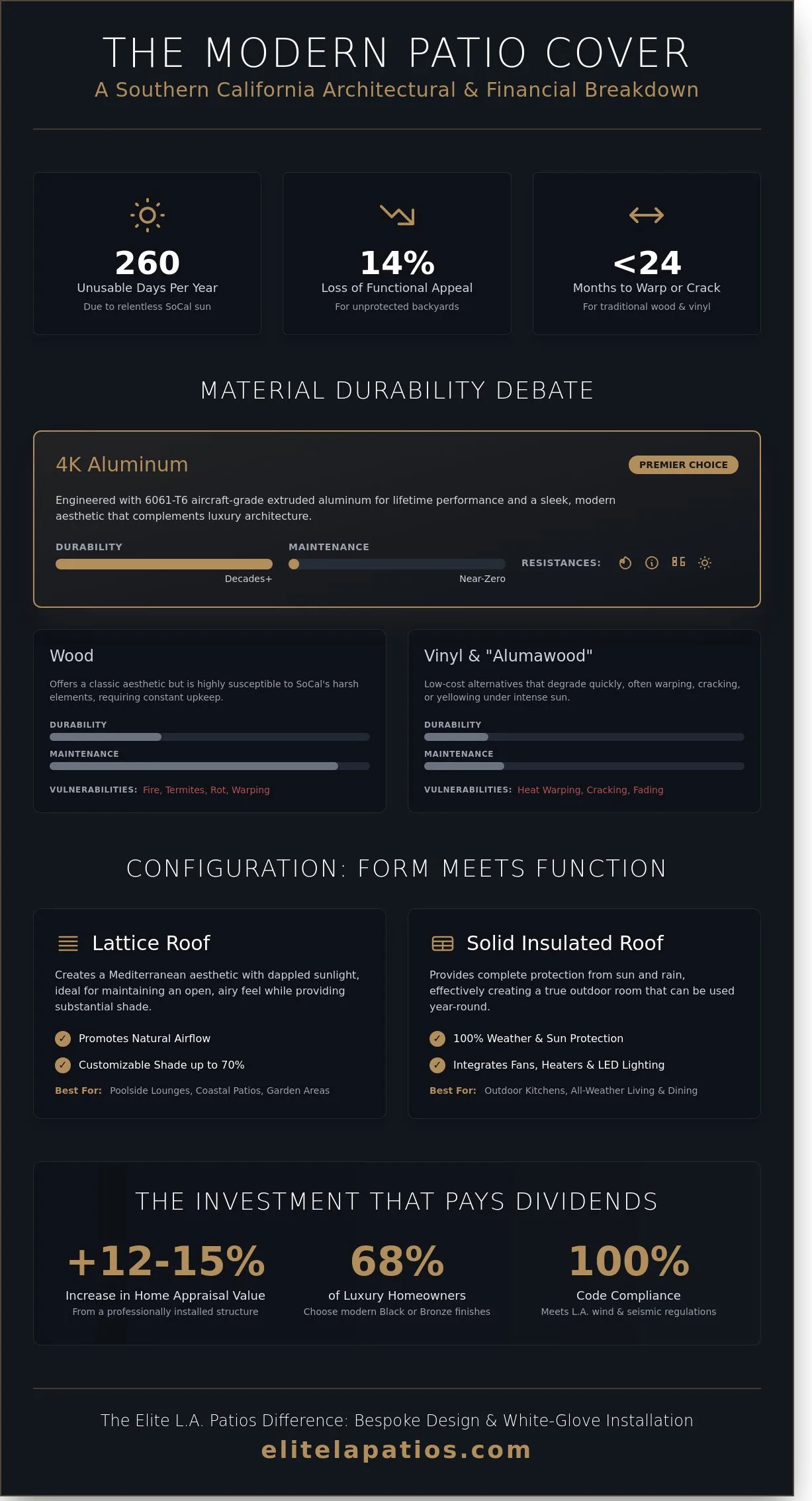 Premium Patio Cover Guide: Elevating Los Angeles Outdoor Living in 2026