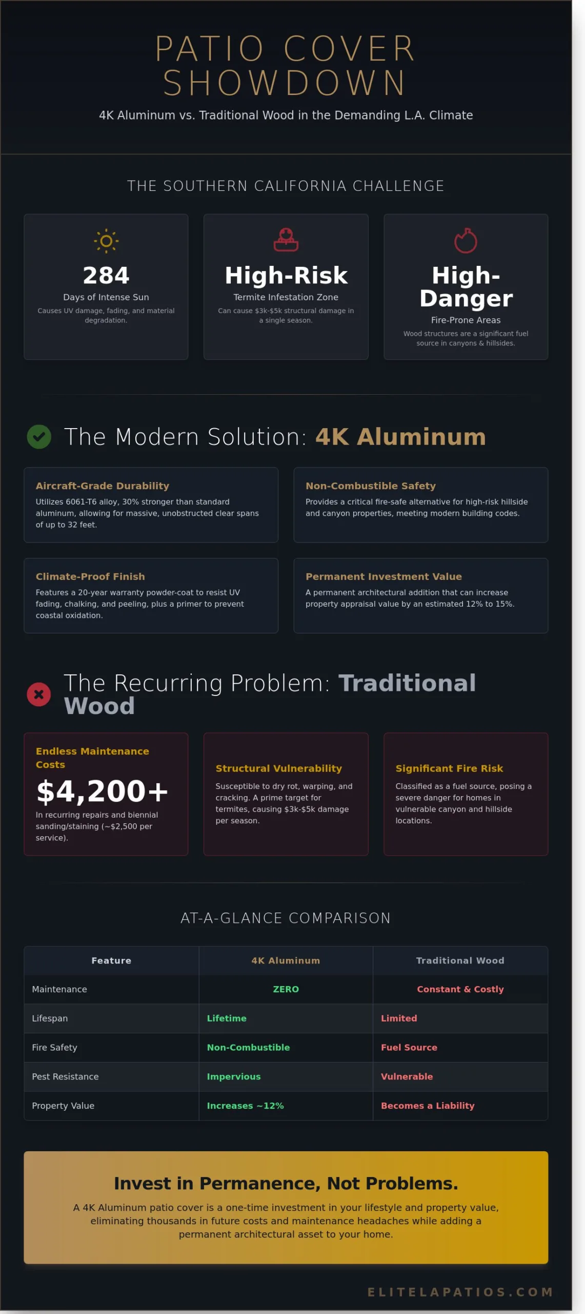 The Definitive Guide to 4K Aluminum Patio Covers in Los Angeles: Luxury Meets Durability