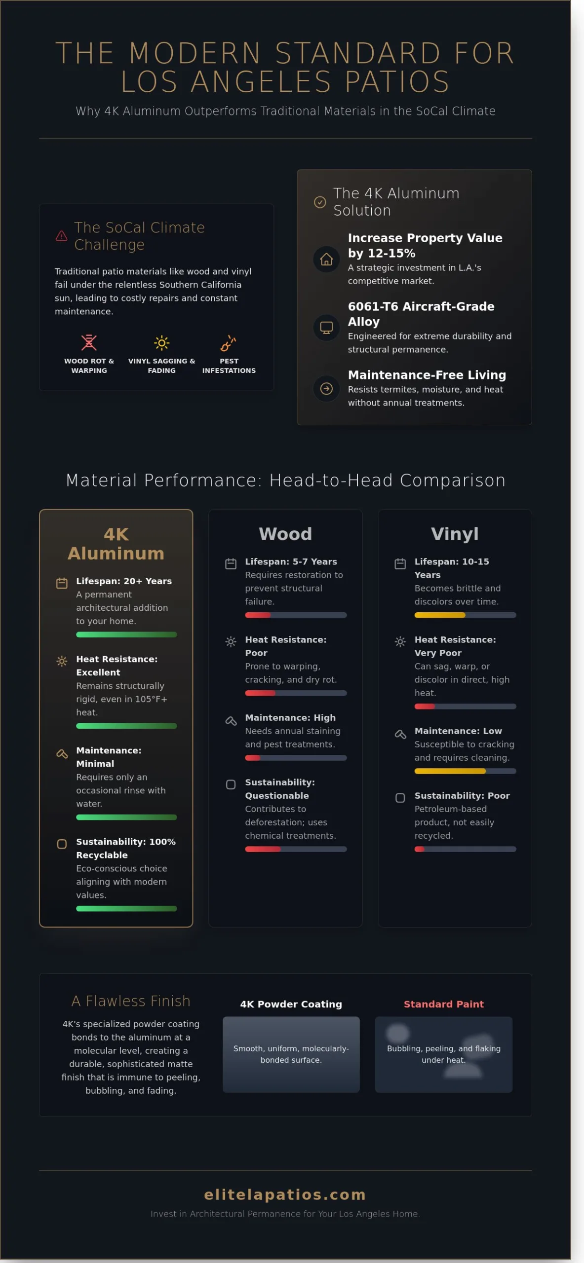 The Ultimate Guide to Premium Aluminum Patio Covers in Los Angeles (2026)