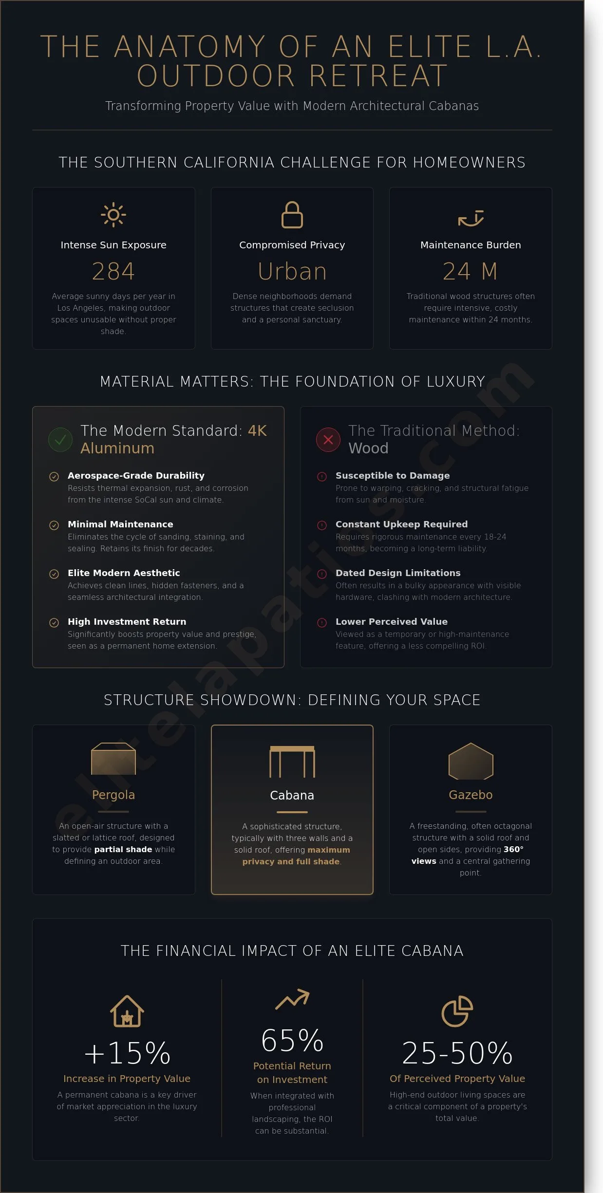 What is a Cabana? The Ultimate Guide to Luxury Outdoor Living in Los Angeles