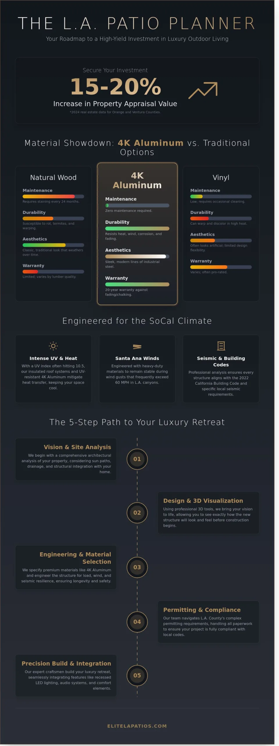 The Sophisticated Homeowner’s Guide to Using a Patio Planner in Los Angeles