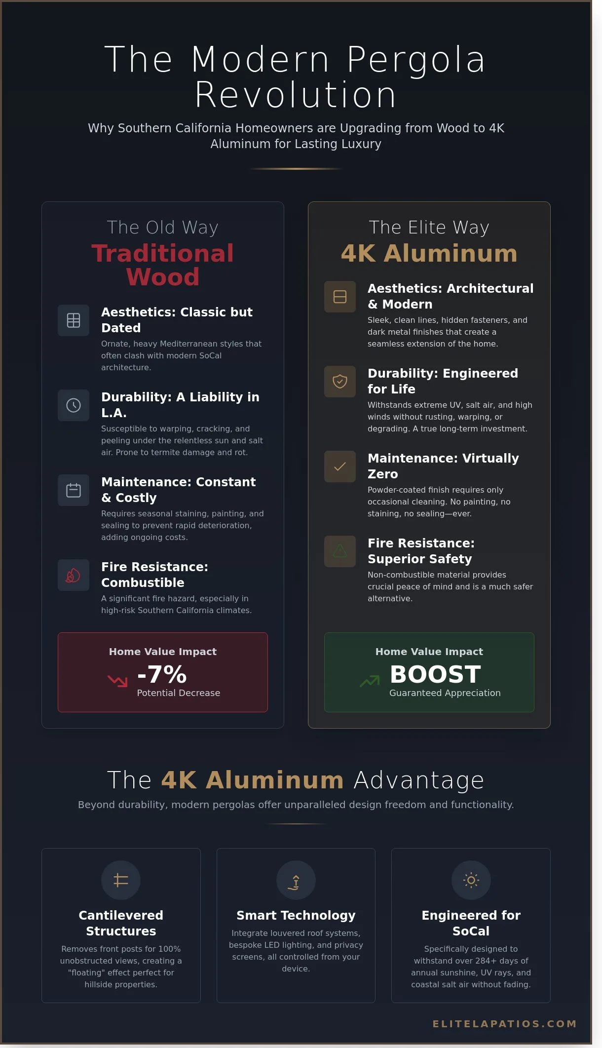 2026 Pergola Ideas: Elevating Luxury Outdoor Living in Los Angeles