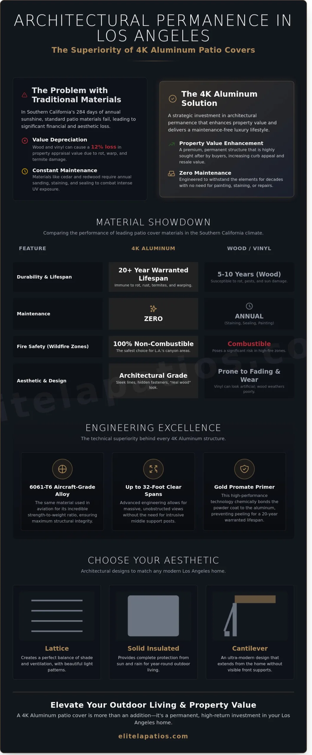 4K Aluminum Patio Cover Installation in Los Angeles: The 2026 Luxury Guide