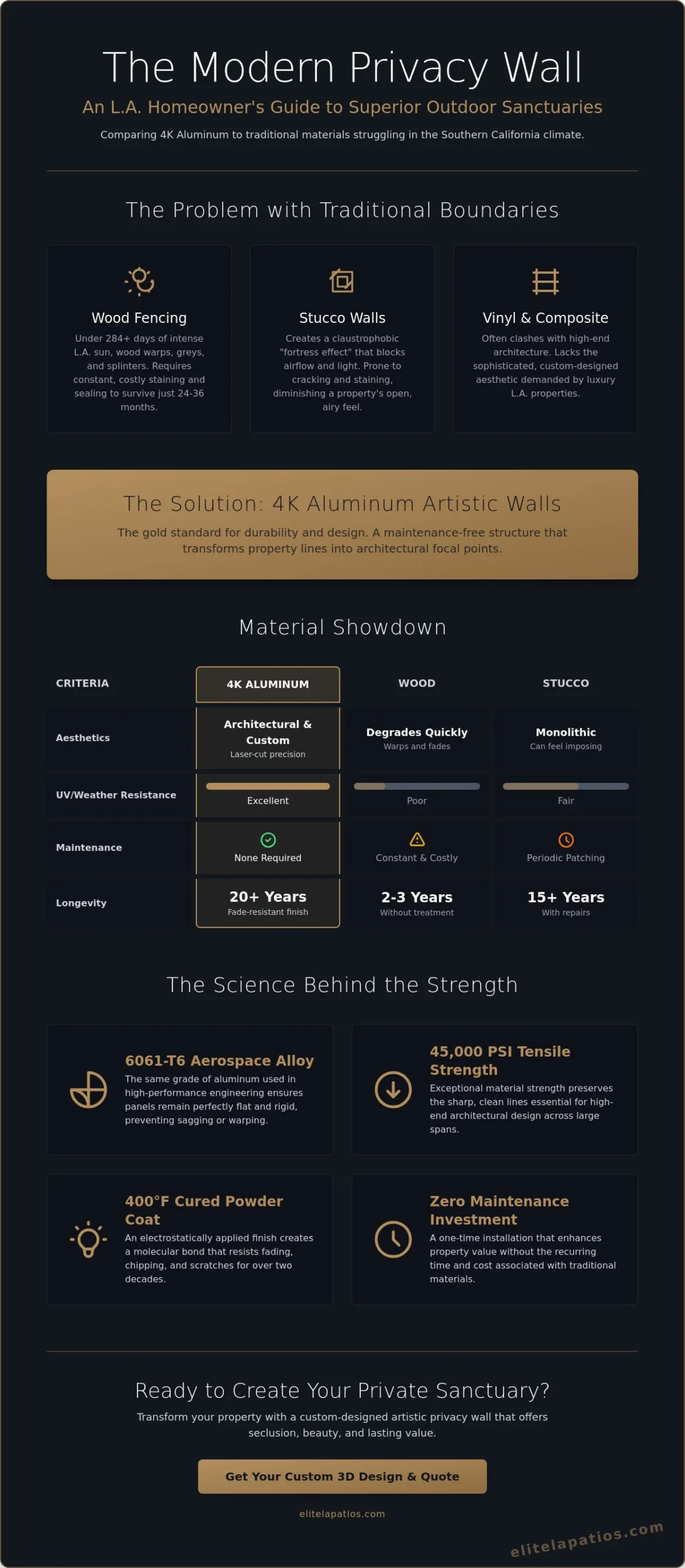 Artistic Privacy Walls in Los Angeles: Elevating Seclusion into High-End Outdoor Art