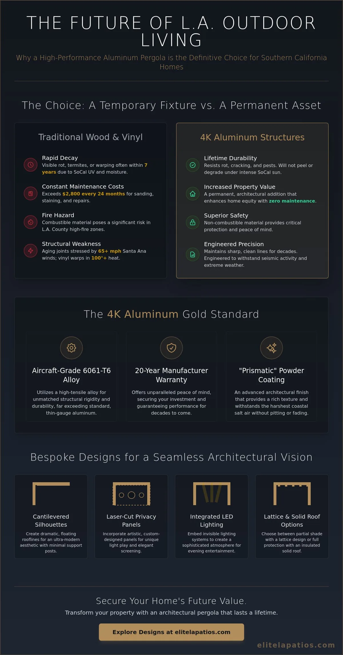 Custom Aluminum Pergola Los Angeles: Elevate Your Outdoor Living in 2026
