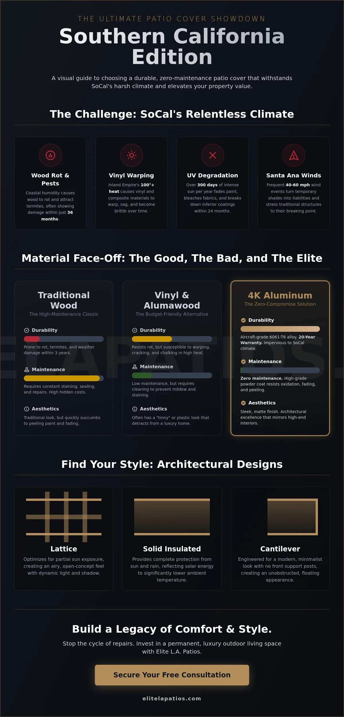 Durable Backyard Shade Solutions for Los Angeles & Southern California (2026)