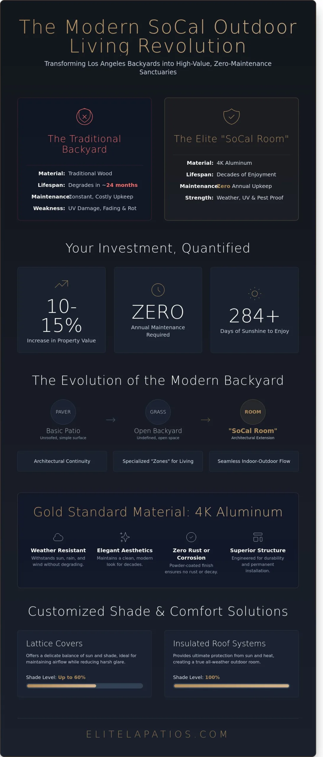 Elevating Your Los Angeles Home with Sophisticated Outdoor Living Spaces