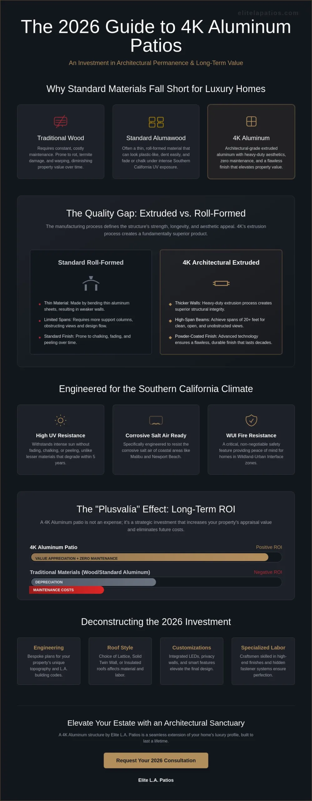 How Much Does a 4K Aluminum Patio Cost in Los Angeles? 2026 Pricing Guide