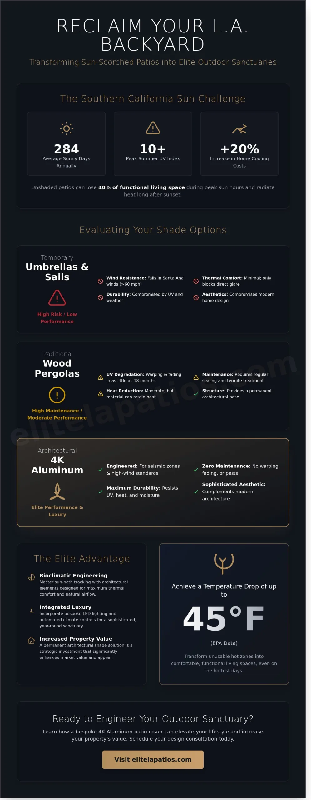 How to Create Shade in a Sunny Backyard: A Luxury Los Angeles Design Guide