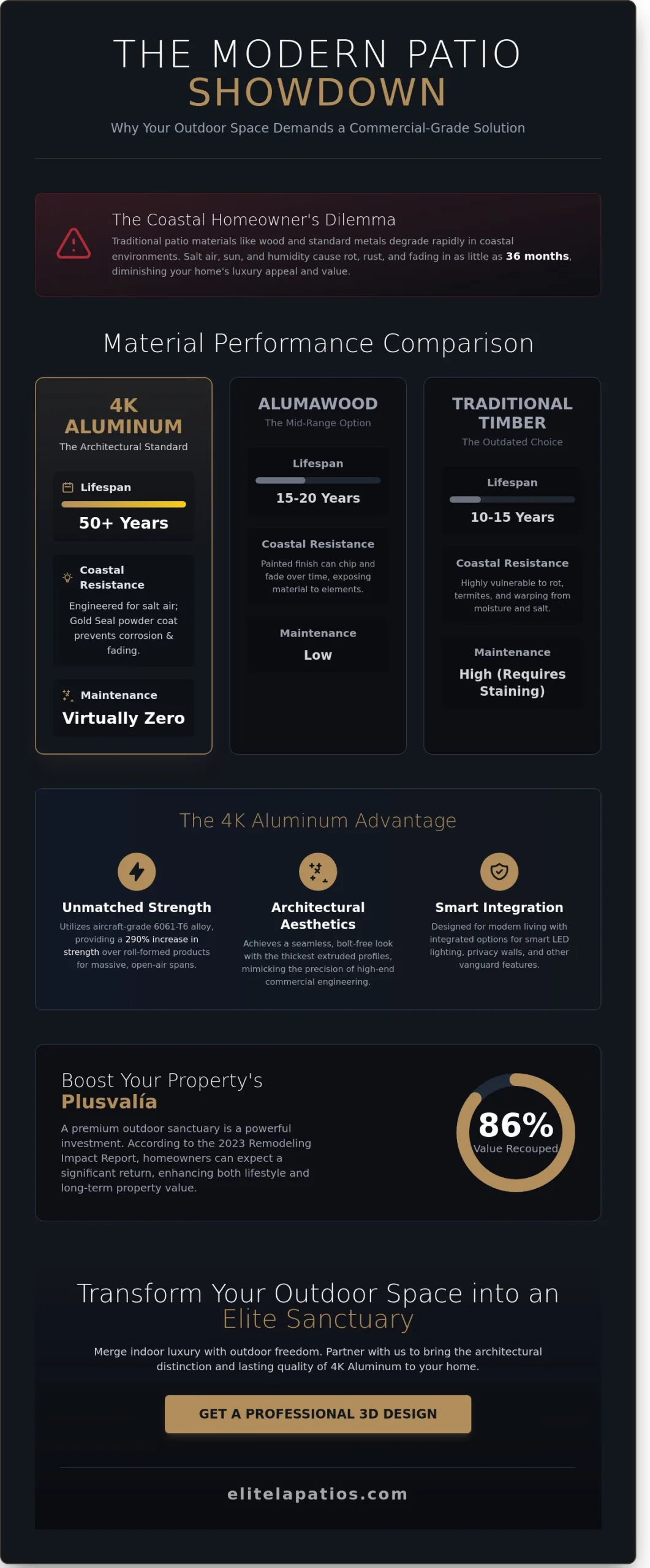 Inspired by 264 Fresco: Bringing Luxury Al Fresco Living to Your Southern California Home