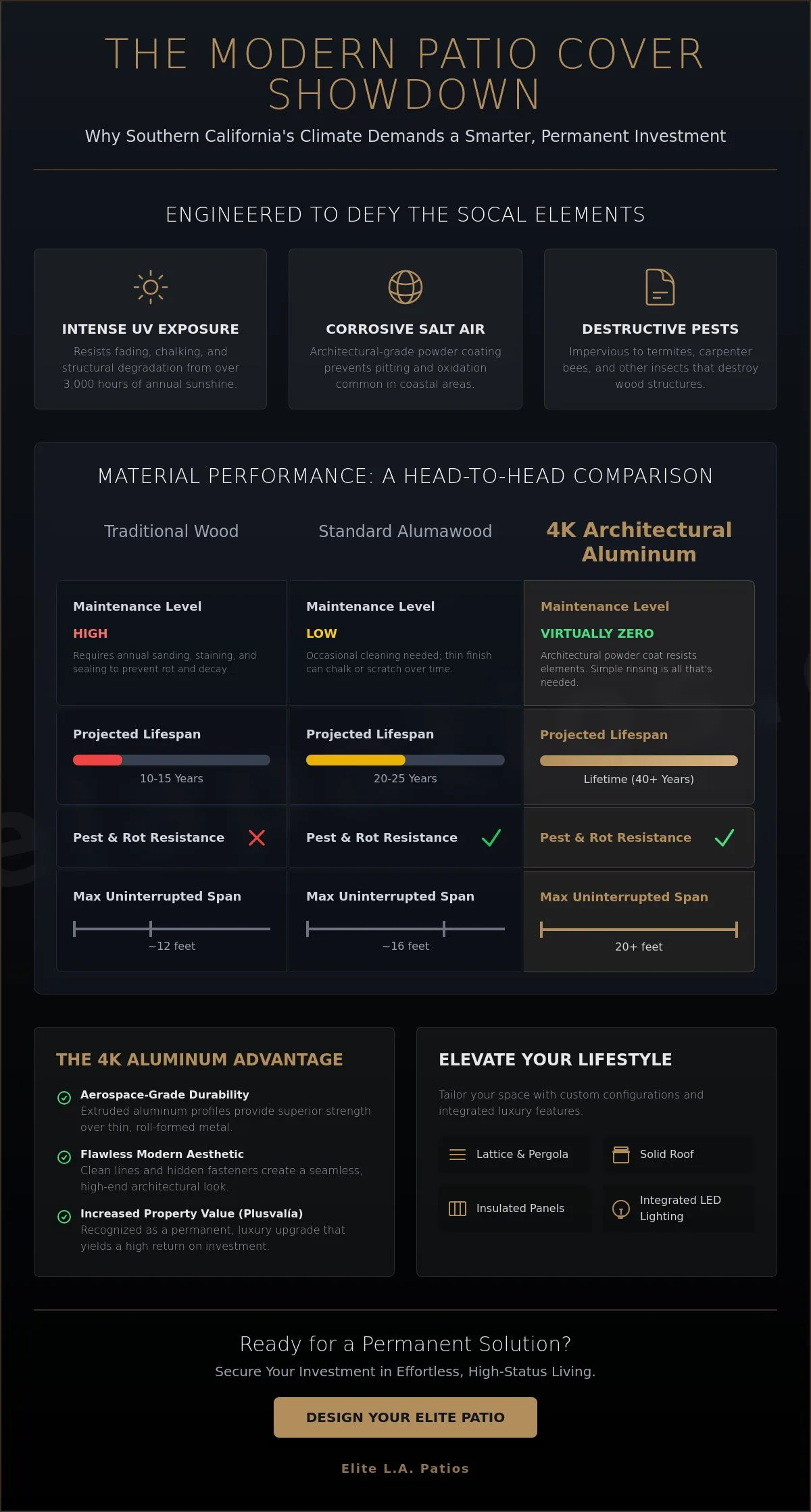 Low Maintenance Patio Covers in Southern California: The 2026 Luxury Guide
