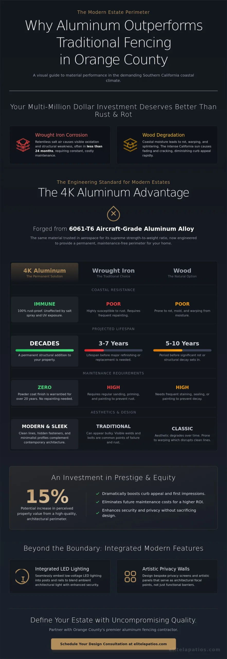 Luxury Aluminum Fencing Contractor Orange County: Elevating Your Estate’s Perimeter
