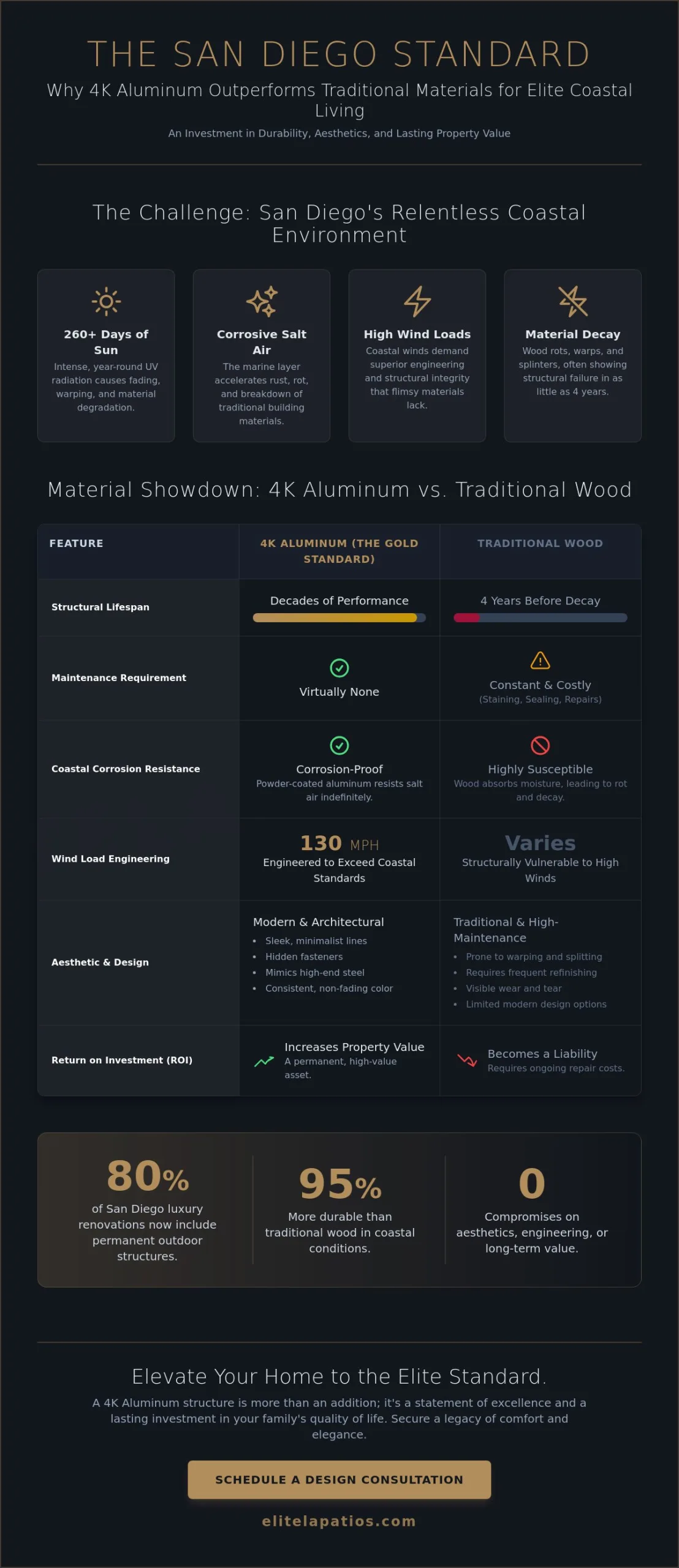 Luxury Outdoor Structures in San Diego: The 2026 Guide to Elite Living