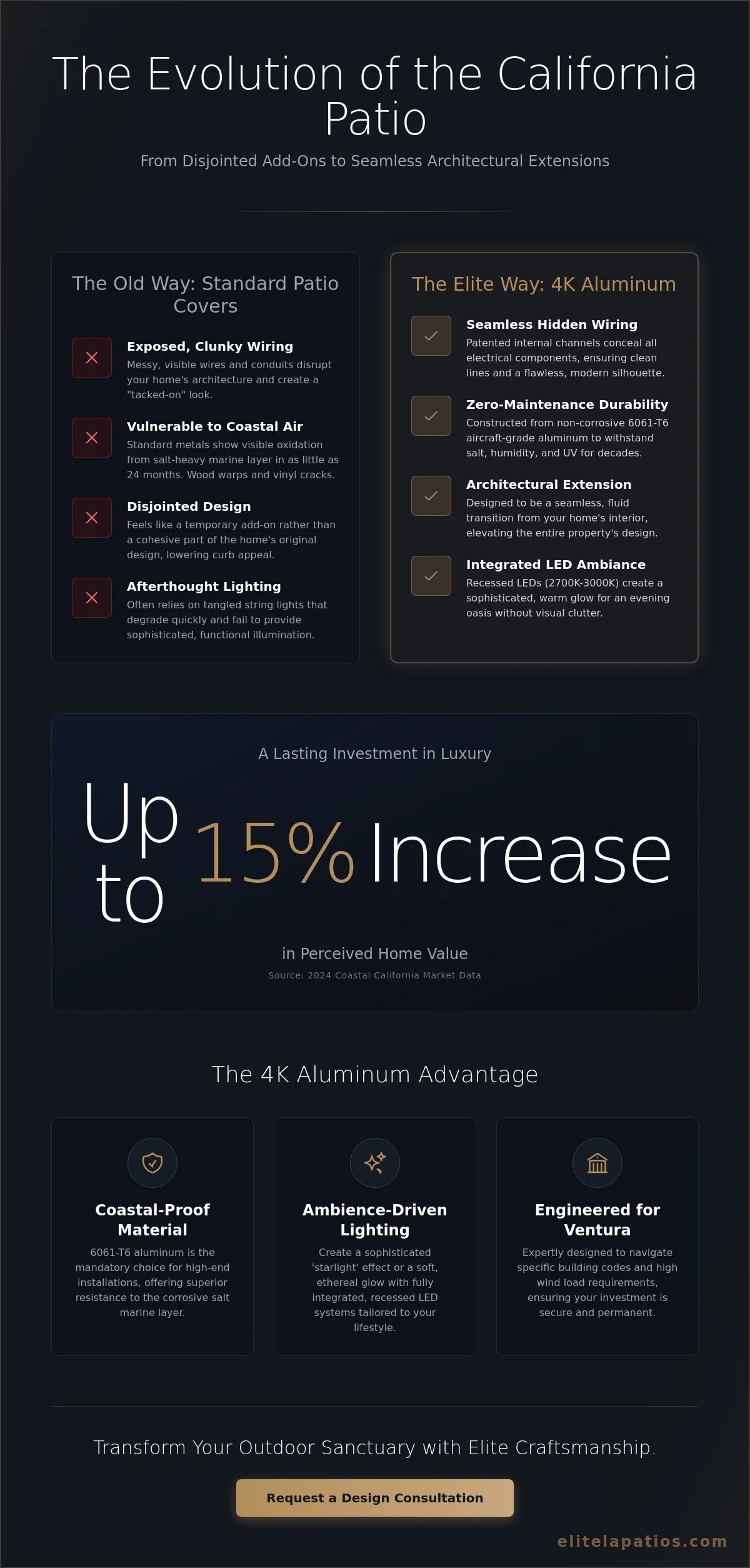 Luxury Patio Cover with LED Lighting in Ventura: The 2026 Design Guide