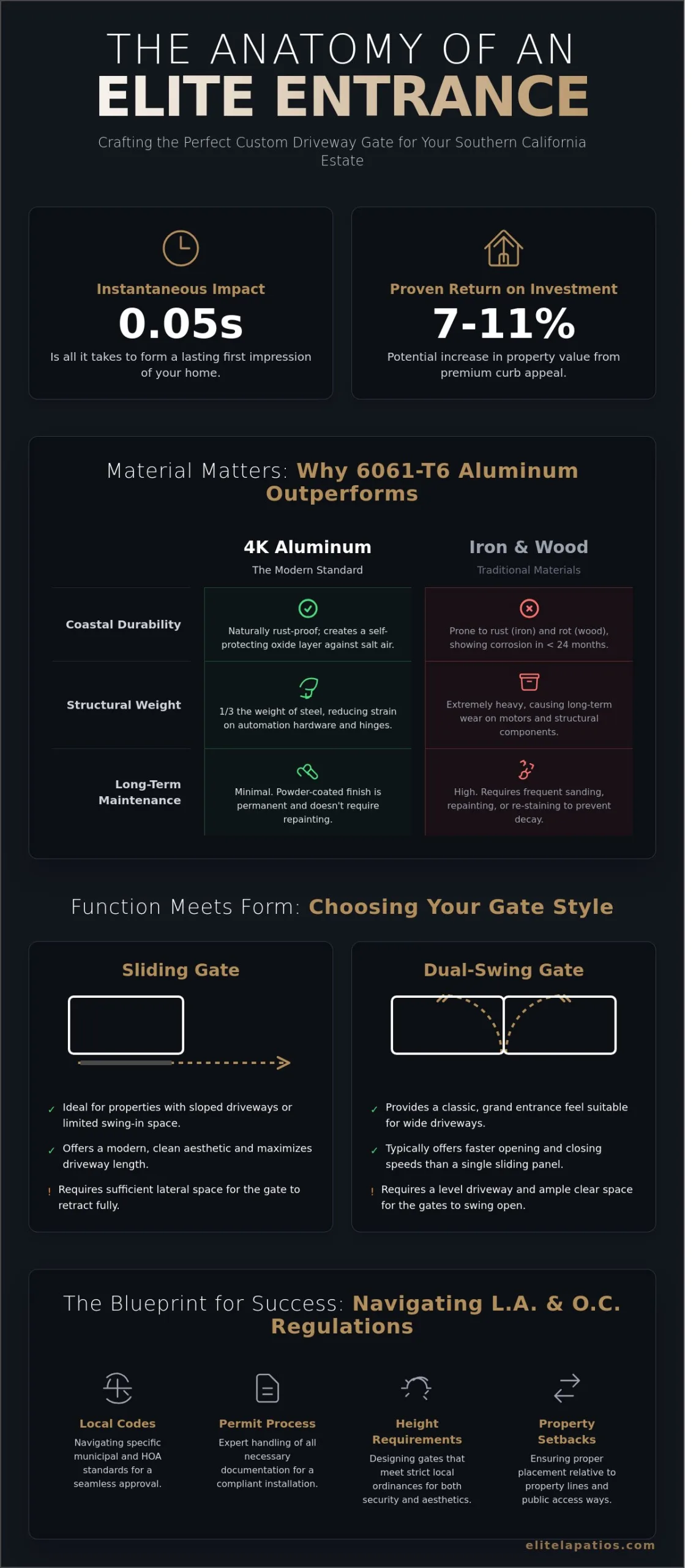 Modern Driveway Gates in Los Angeles: The 2026 Guide to Luxury and Security