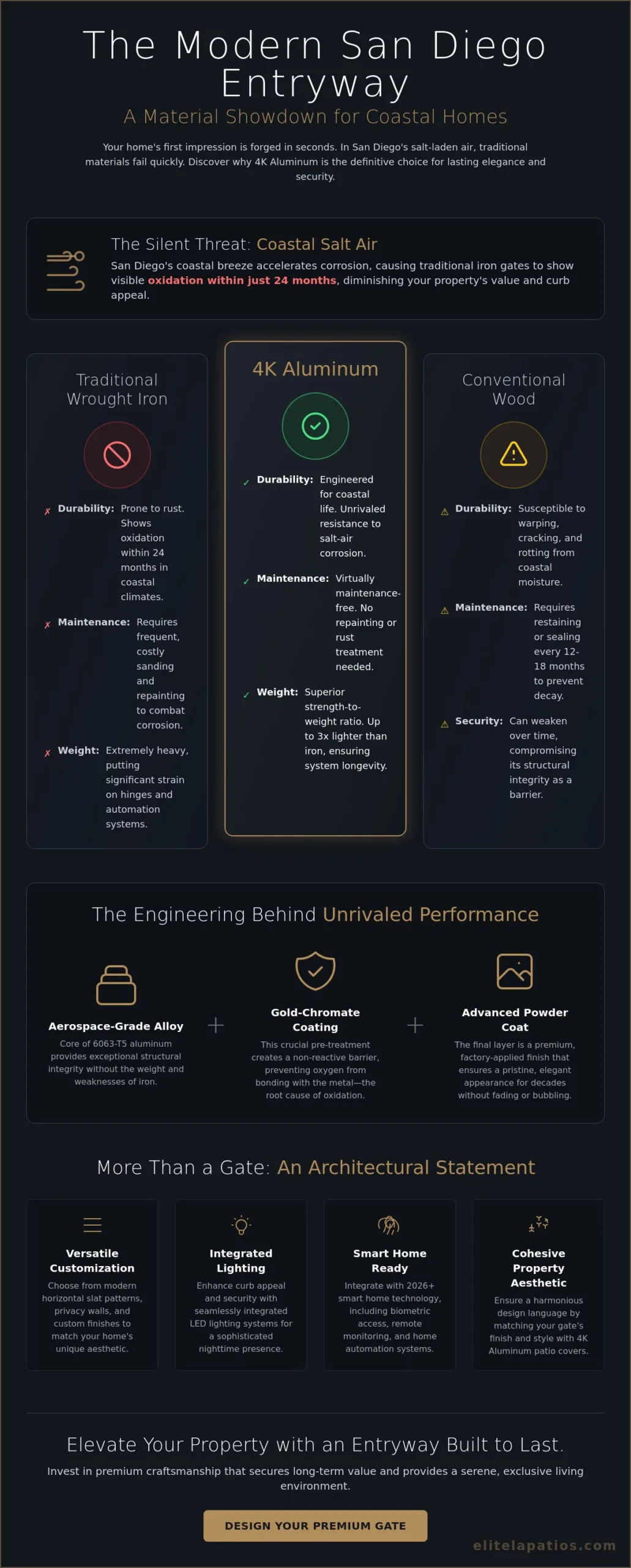Modern Pedestrian Gate San Diego: 2026 Luxury Design & Installation Guide