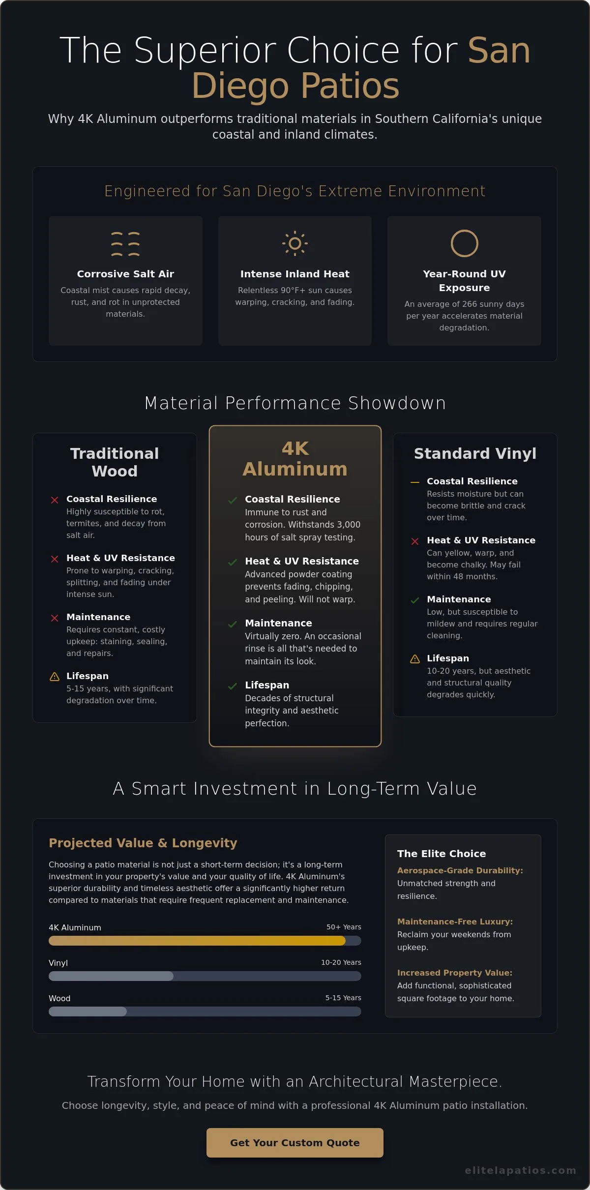 Professional Patio Installation in San Diego: The 2026 Guide to Luxury Outdoor Living