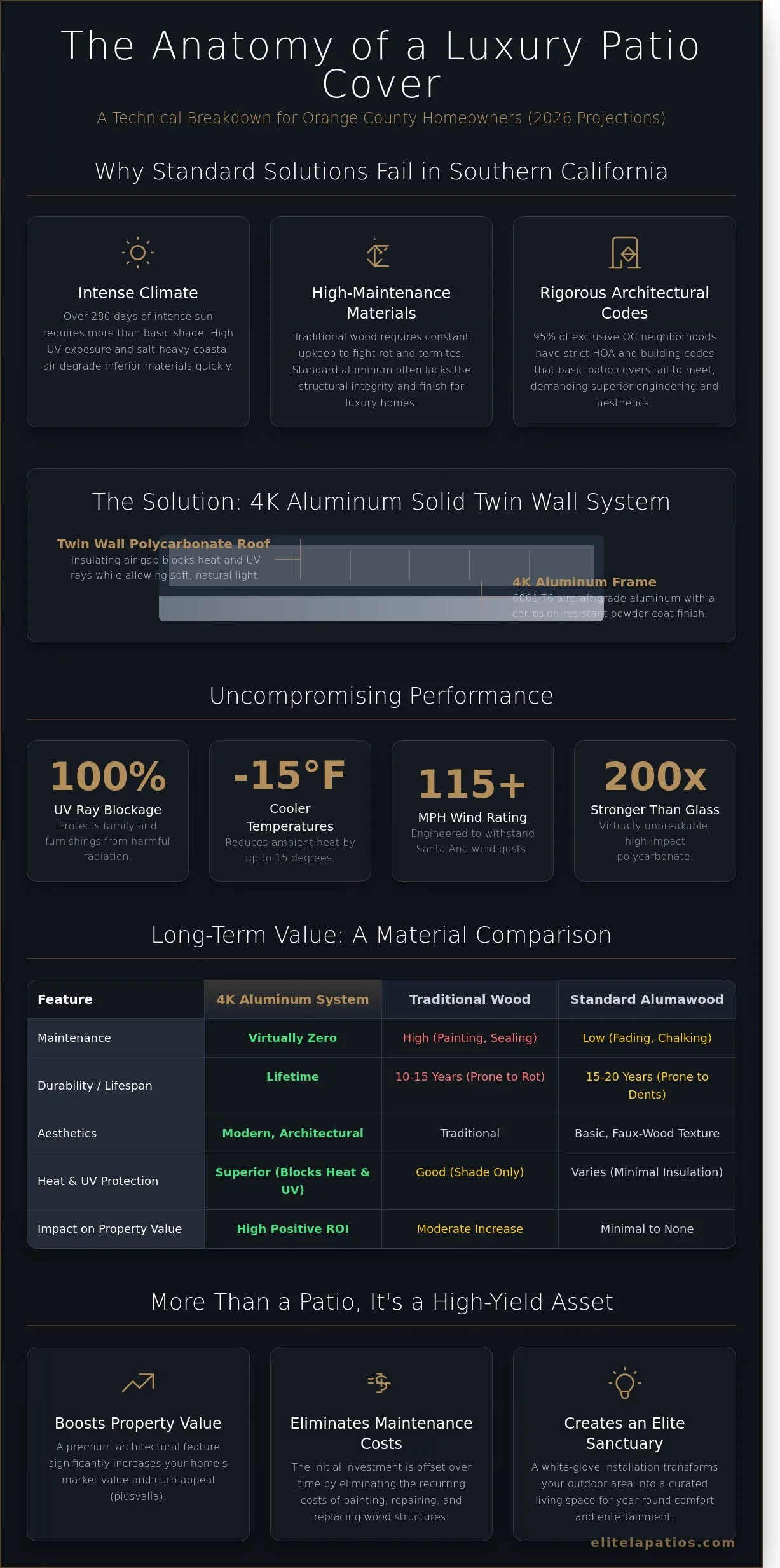 Solid Twin Wall Patio Cover Cost in Orange County: 2026 Luxury Pricing Guide