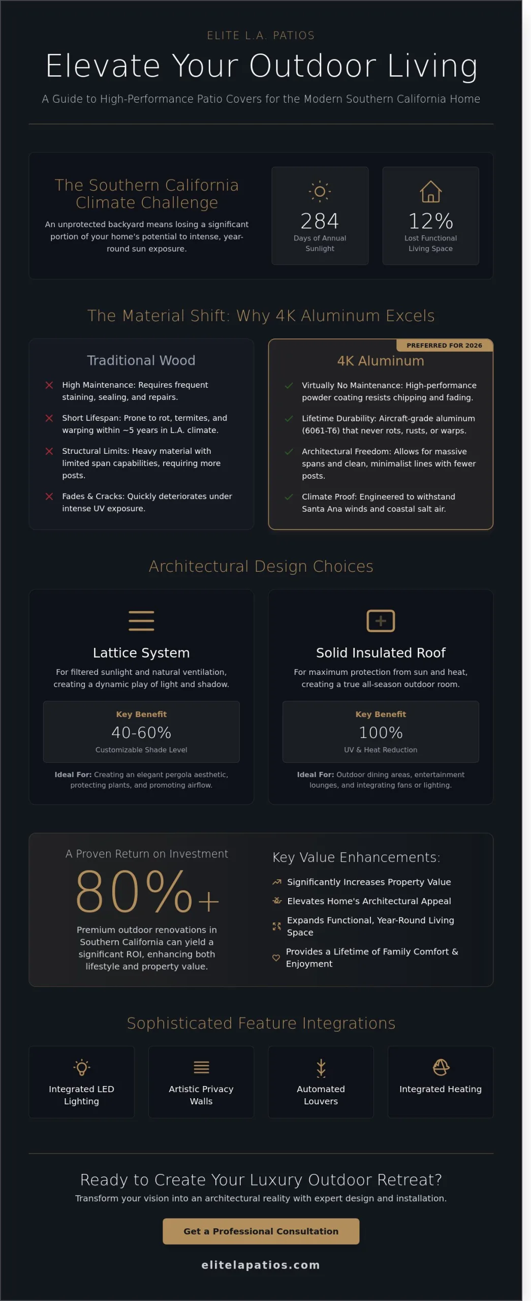Stunning Patio Cover Ideas for Los Angeles & Southern California Homes (2026)