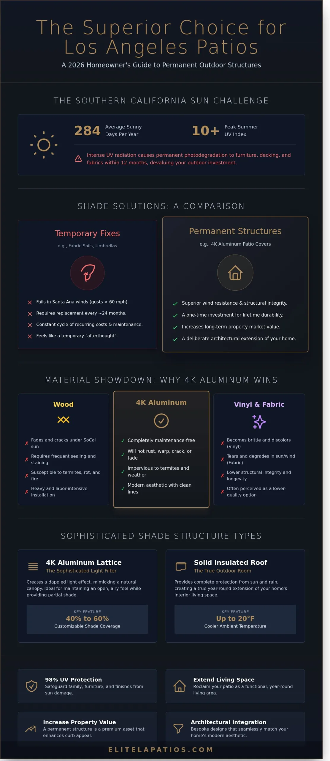 Sun Shade for Patios in Los Angeles: The 2026 Luxury Buying Guide