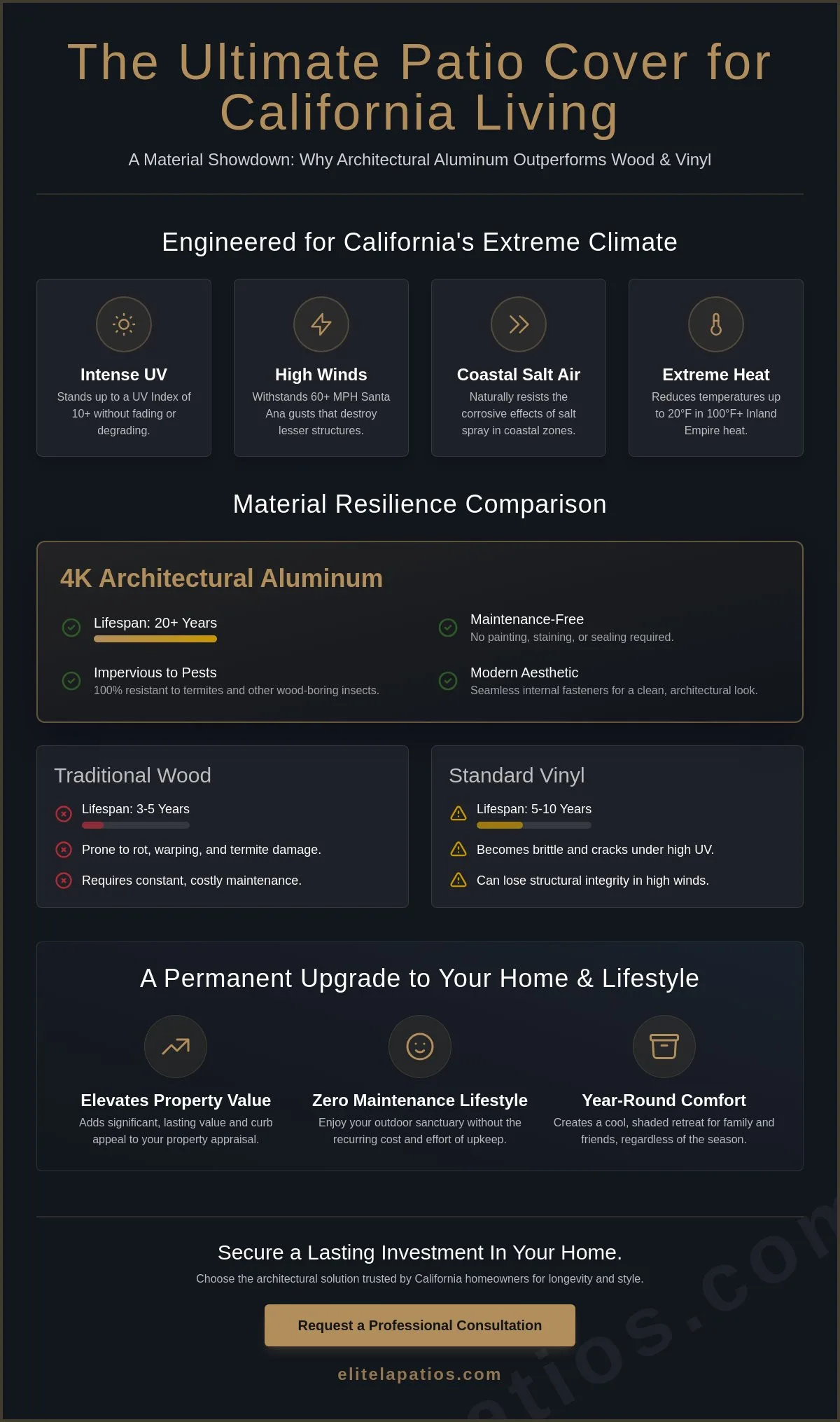 Weather Resistant Patio Covers in California: The Homeowner’s Guide to 4K Aluminum