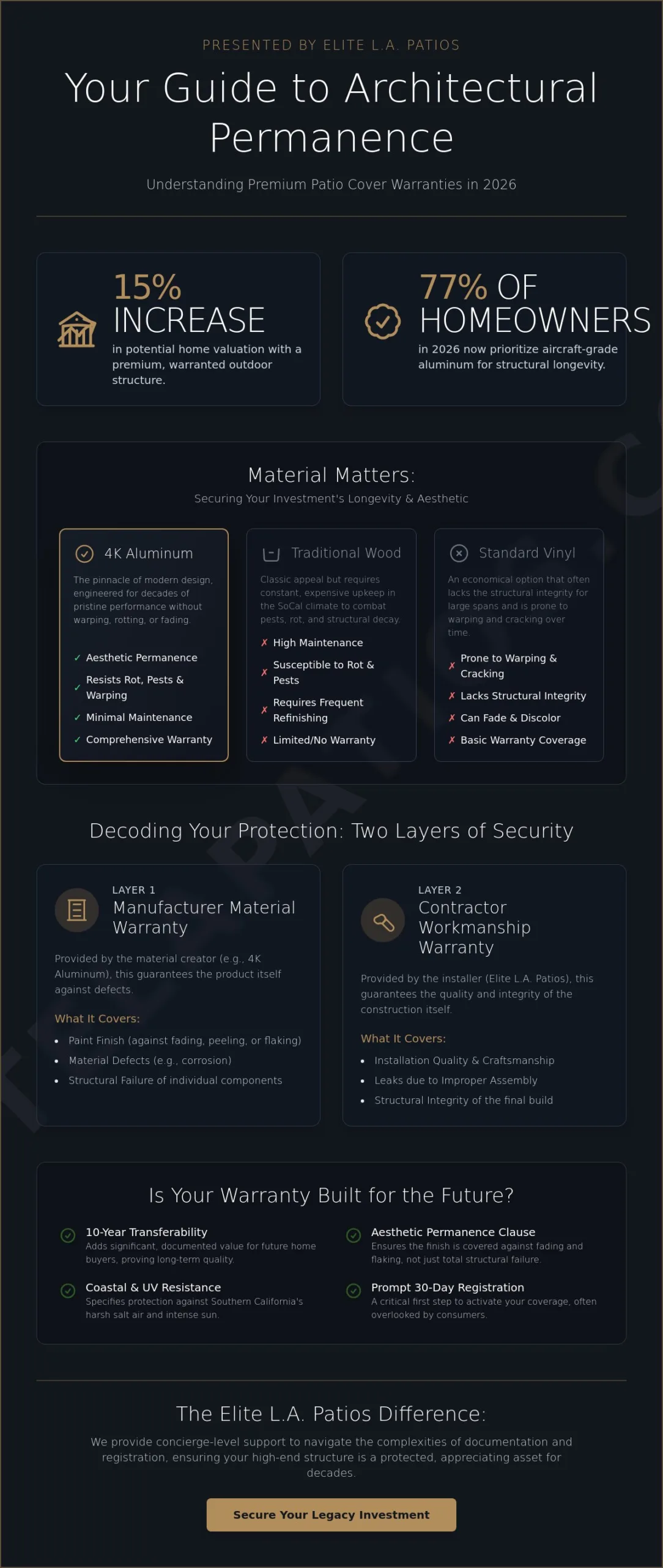 Aluminum Patio Cover Warranty: Safeguarding Your Luxury Outdoor Investment in 2026