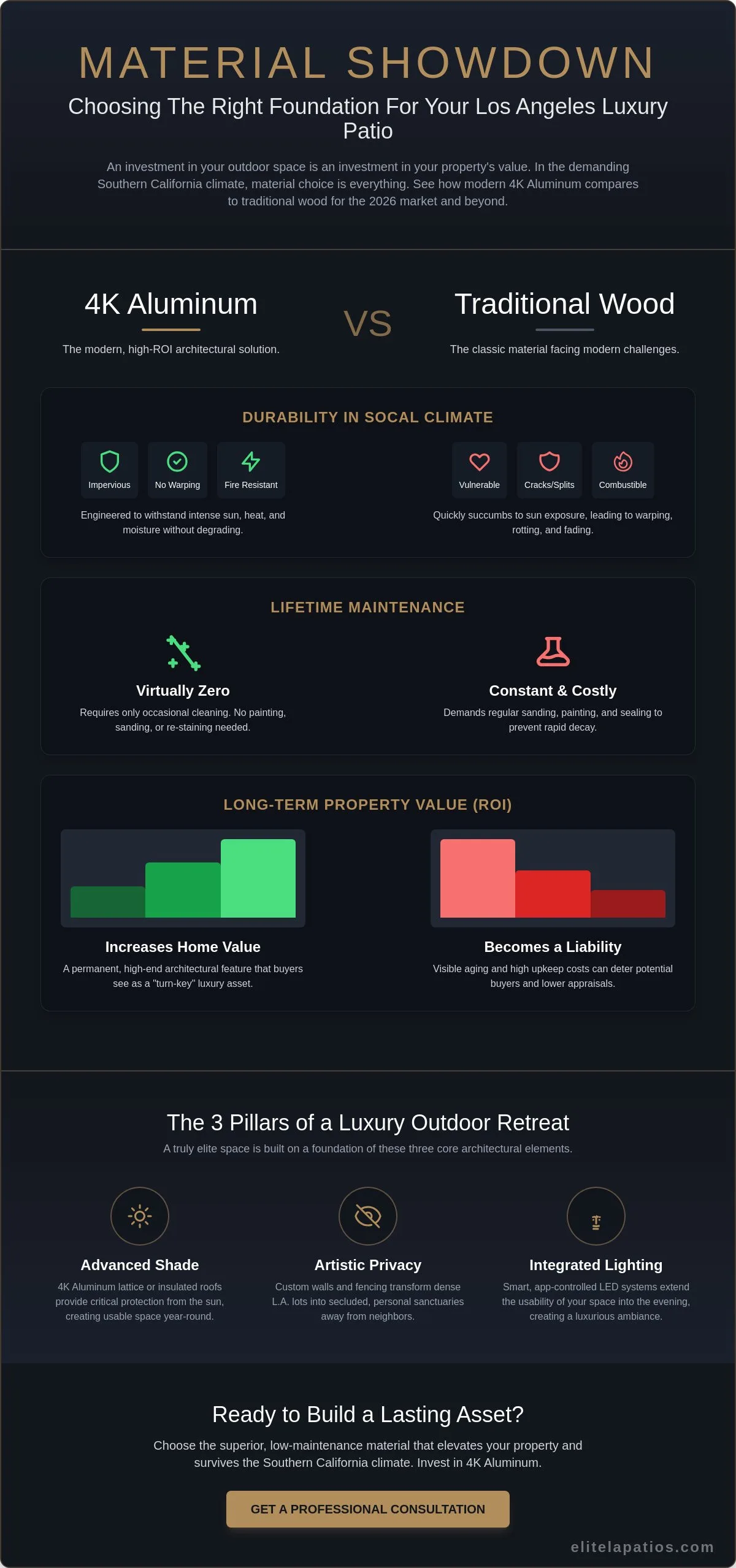 Backyard Transformation Ideas Los Angeles: Elevating Outdoor Living in 2026