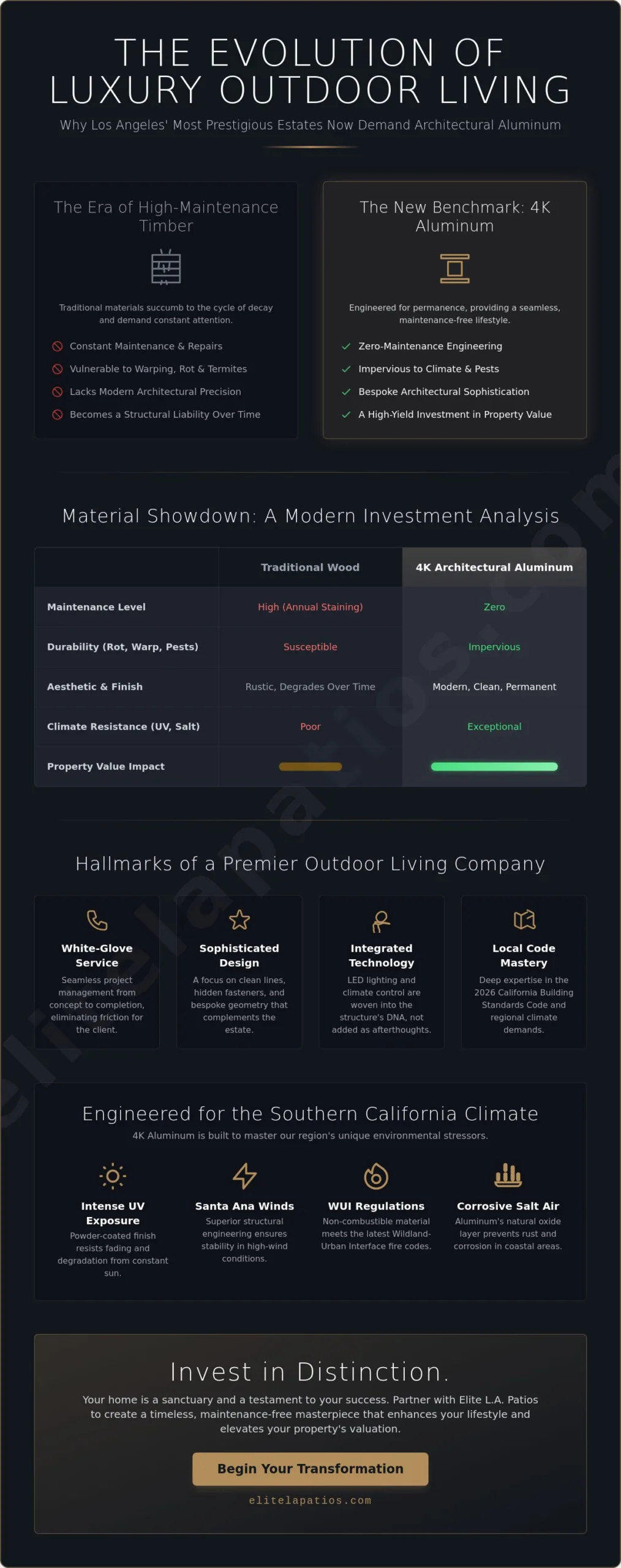 Choosing a High-End Outdoor Living Company in Southern California: The 2026 Luxury Guide