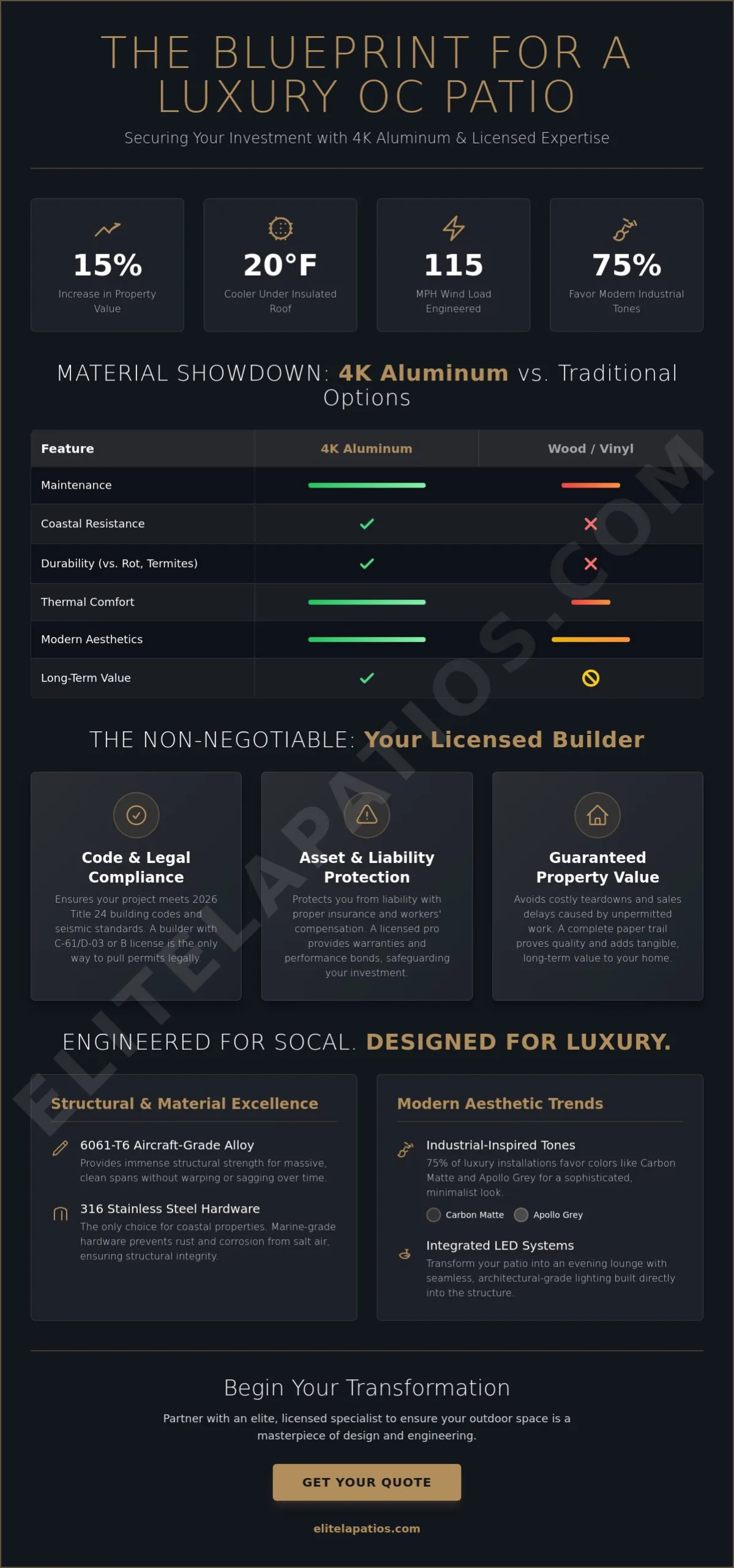 Choosing a Licensed Patio Builder in Orange County: The 2026 Luxury Buyer’s Guide