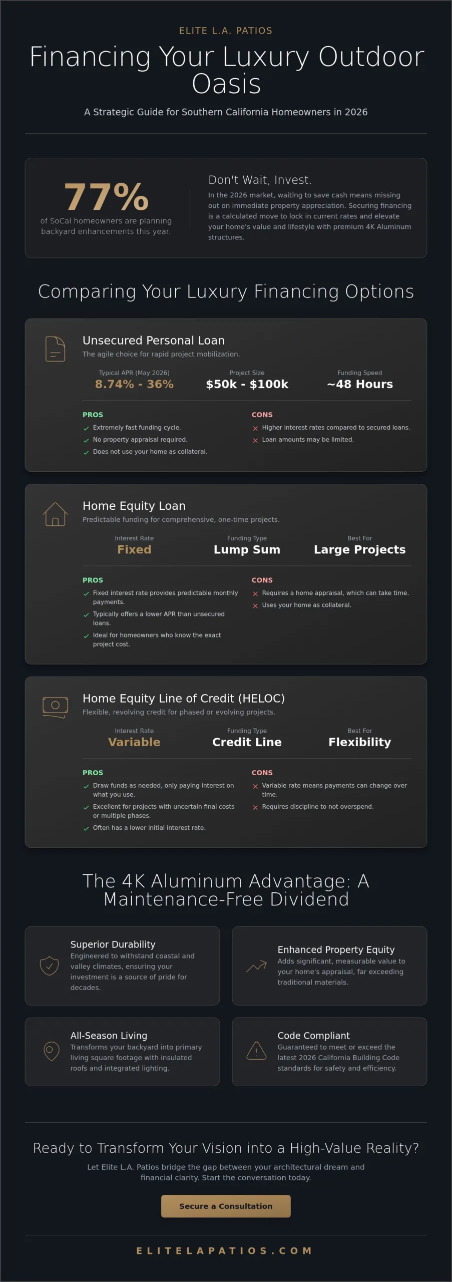 Financing for Backyard Renovation: A Strategic Guide to Luxury Outdoor Investment in 2026