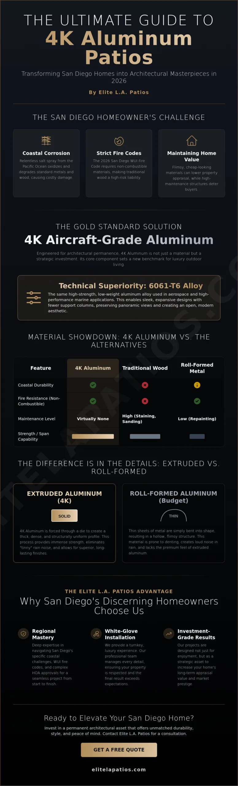 Find a 4K Aluminum Installer in San Diego: The Luxury Buying Guide