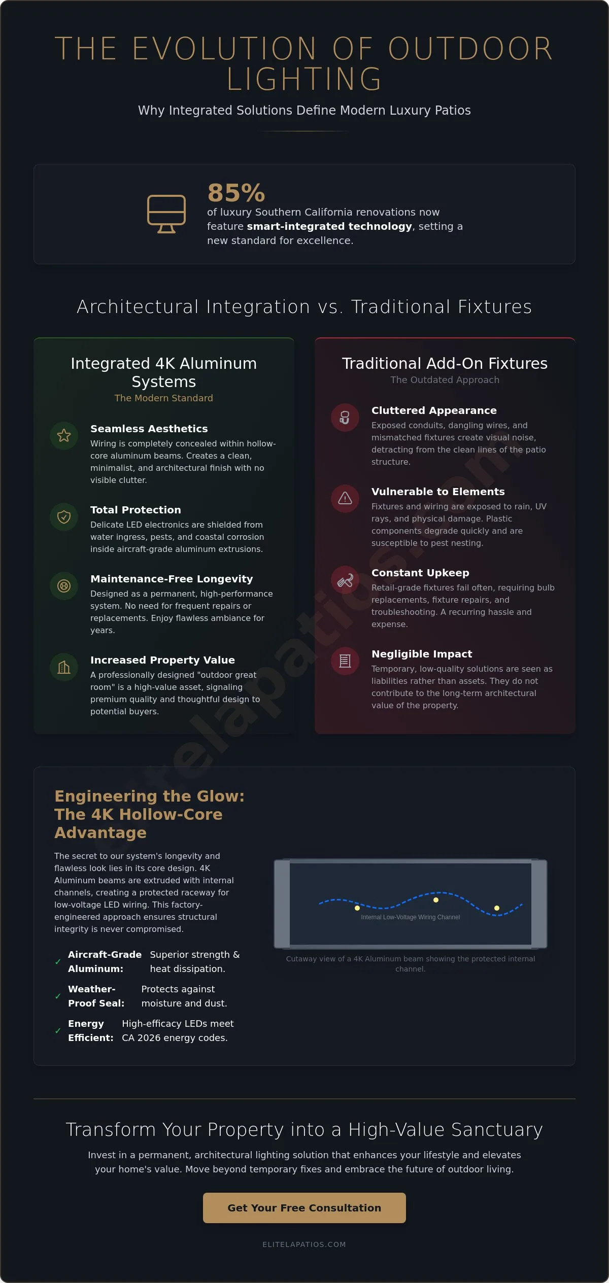 Integrated Outdoor Lighting Solutions: The Architectural Standard for Luxury Patios