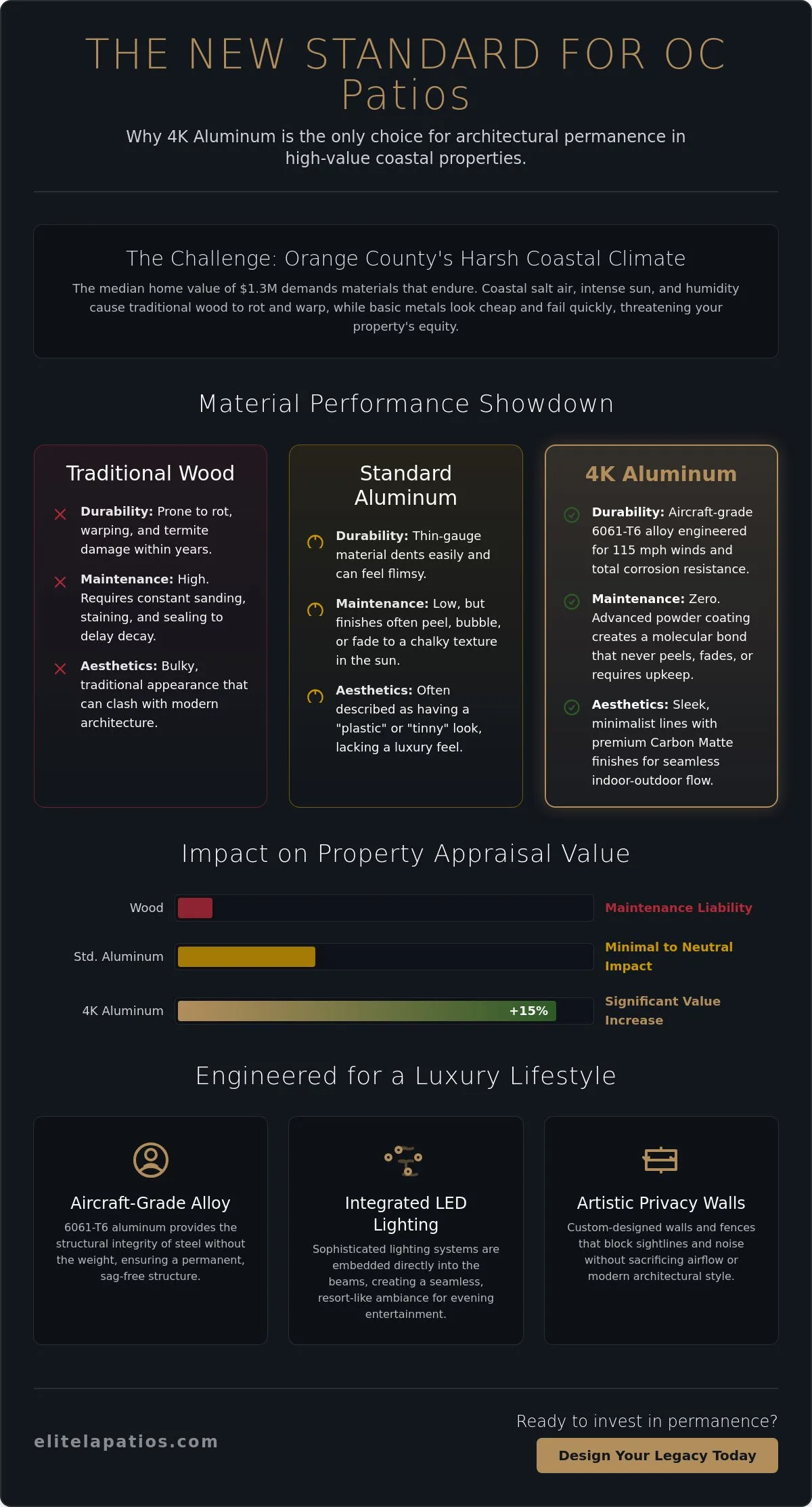 Luxury Patio Ideas Orange County: 2026 Trends in High-End Outdoor Living