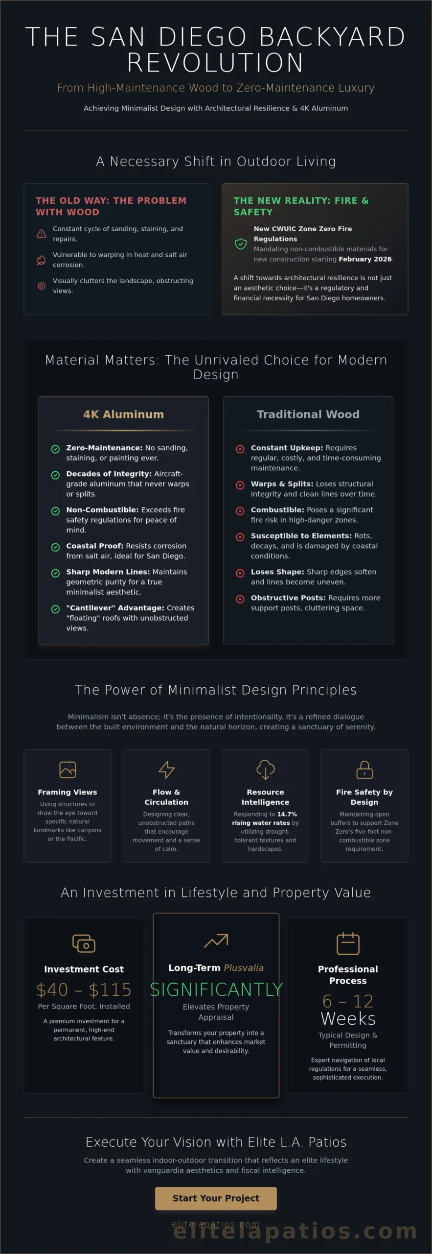 Minimalist Backyard Design San Diego: A Guide to Modern Luxury
