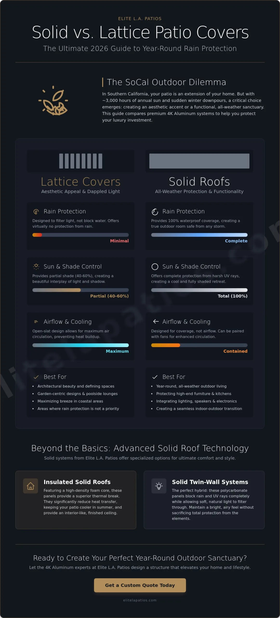 Solid vs. Lattice Patio Cover for Rain: 2026 Luxury Comparison Guide