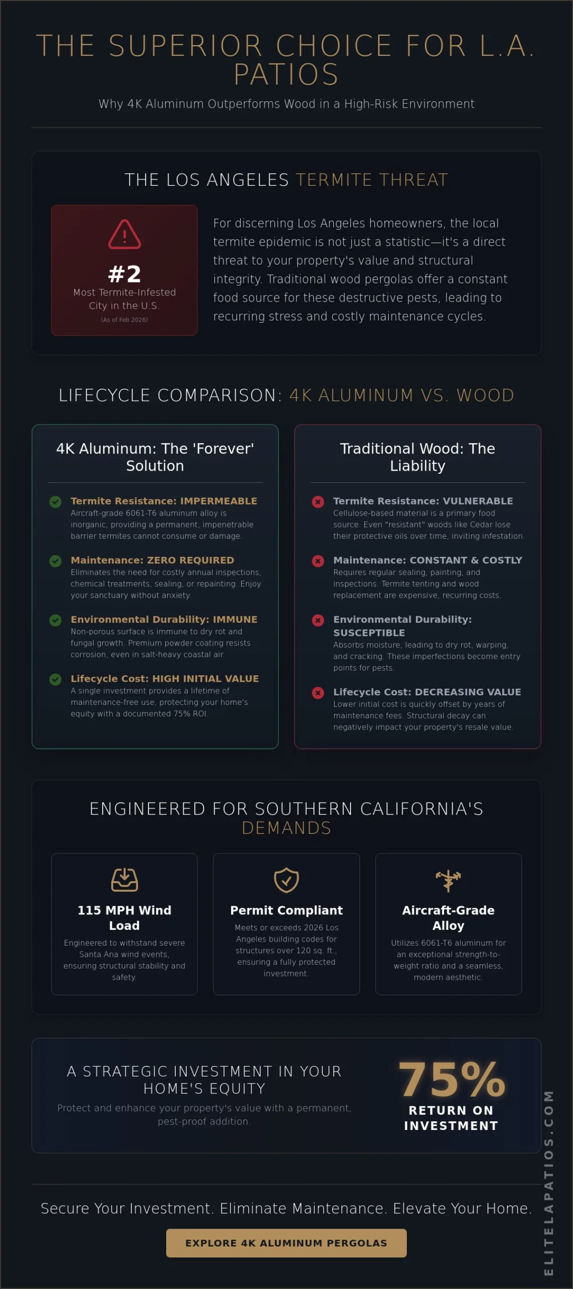 Termite-Proof Pergola Los Angeles: The 2026 Guide to 4K Aluminum Luxury