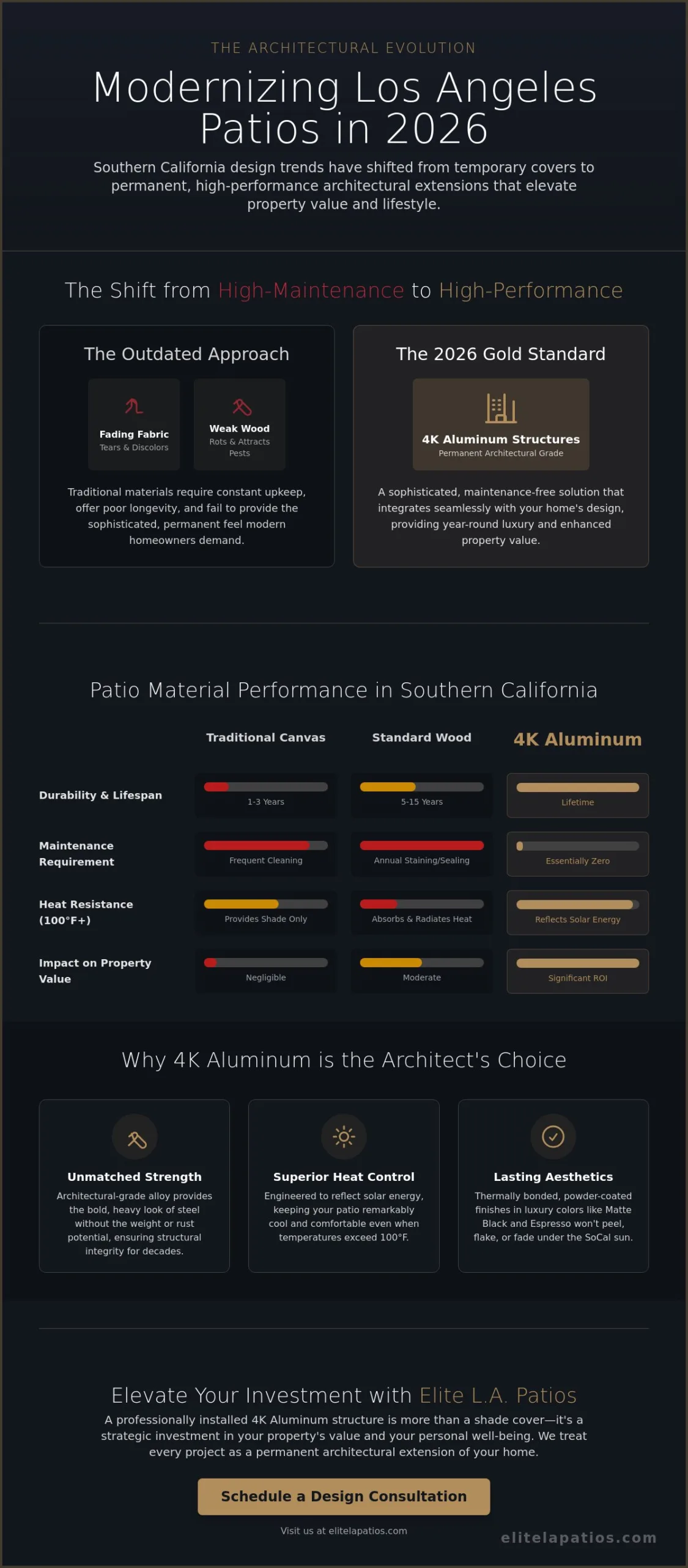 The Guide to Modern Awning Installers in Los Angeles: Architectural Excellence in 2026