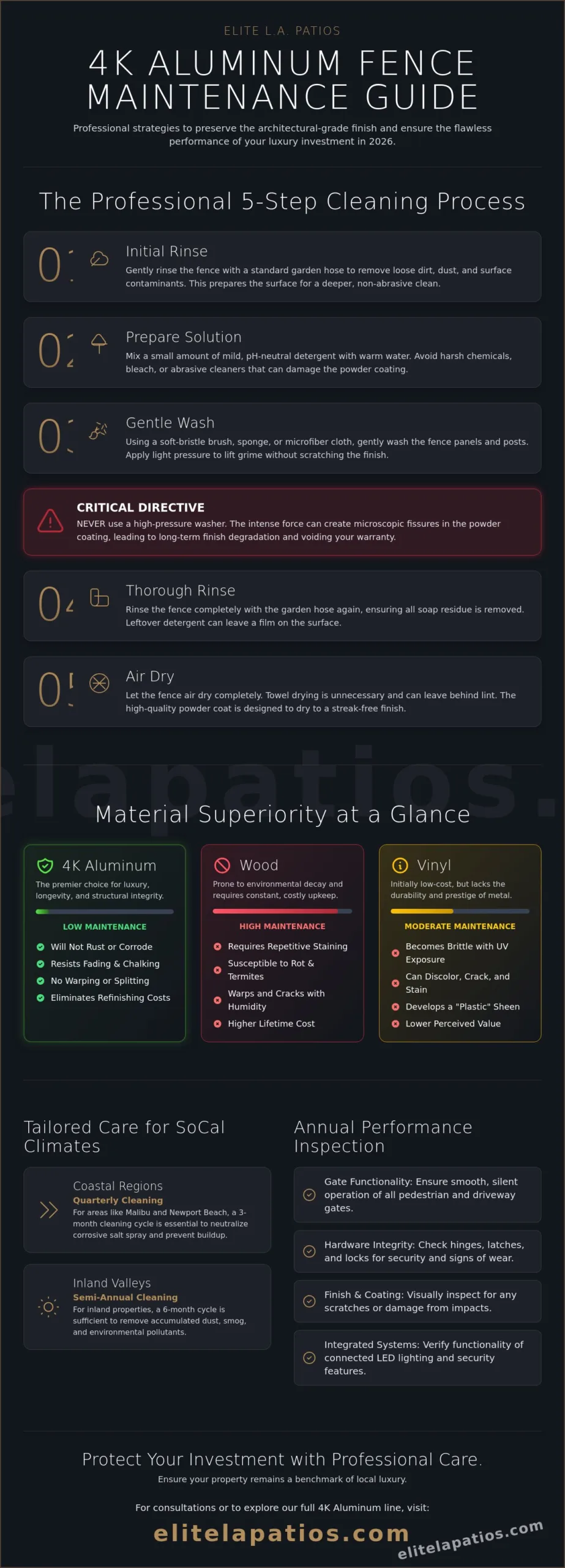 The Sophisticated Homeowner’s Guide to Maintaining an Aluminum Fence in 2026