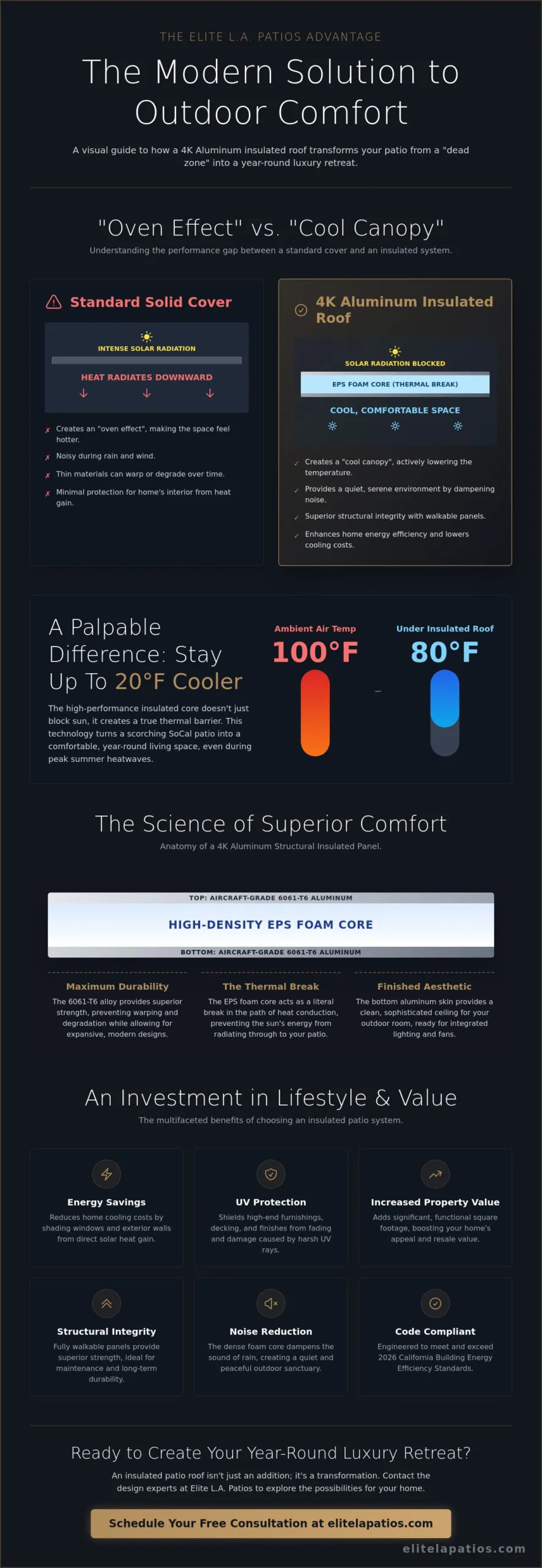 The Ultimate Benefits of an Insulated Patio Roof for Your Southern California Home