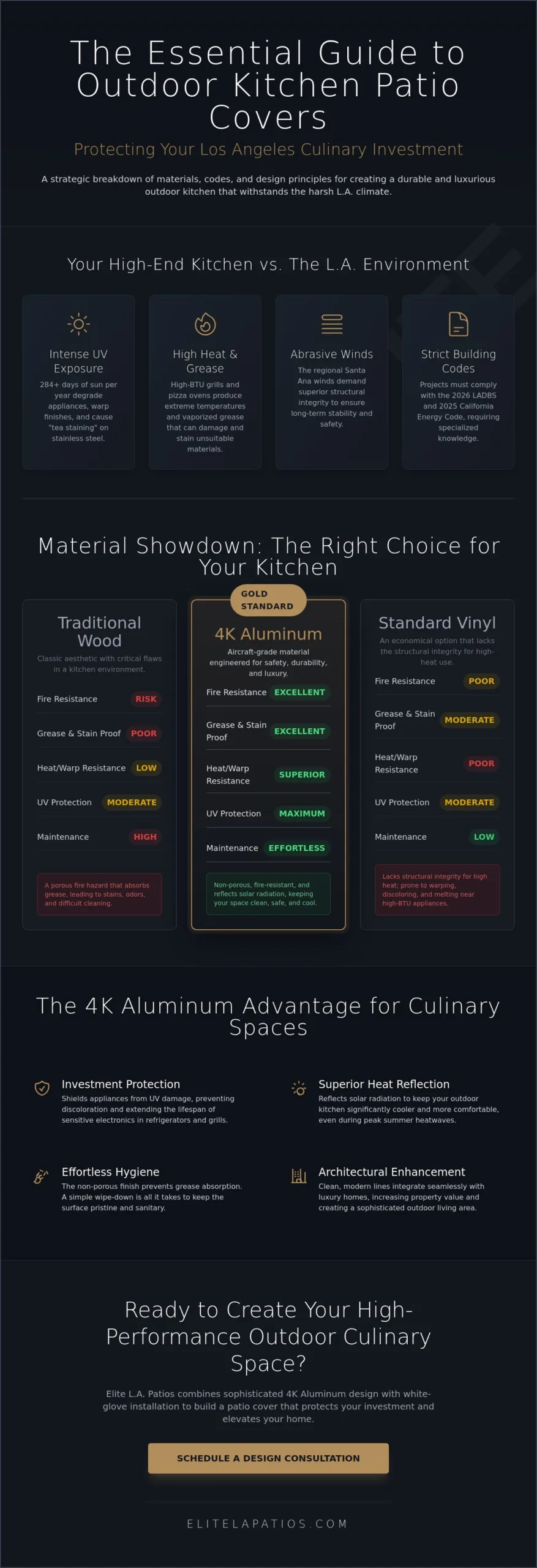 The Ultimate Guide to Choosing a Patio cover for outdoor kitchen Los Angeles (2026 Edition)