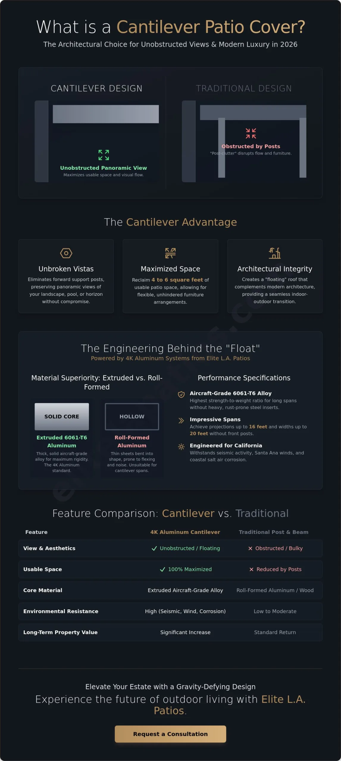 What Is a Cantilever Patio Cover? The Modern Homeowner’s Guide for 2026