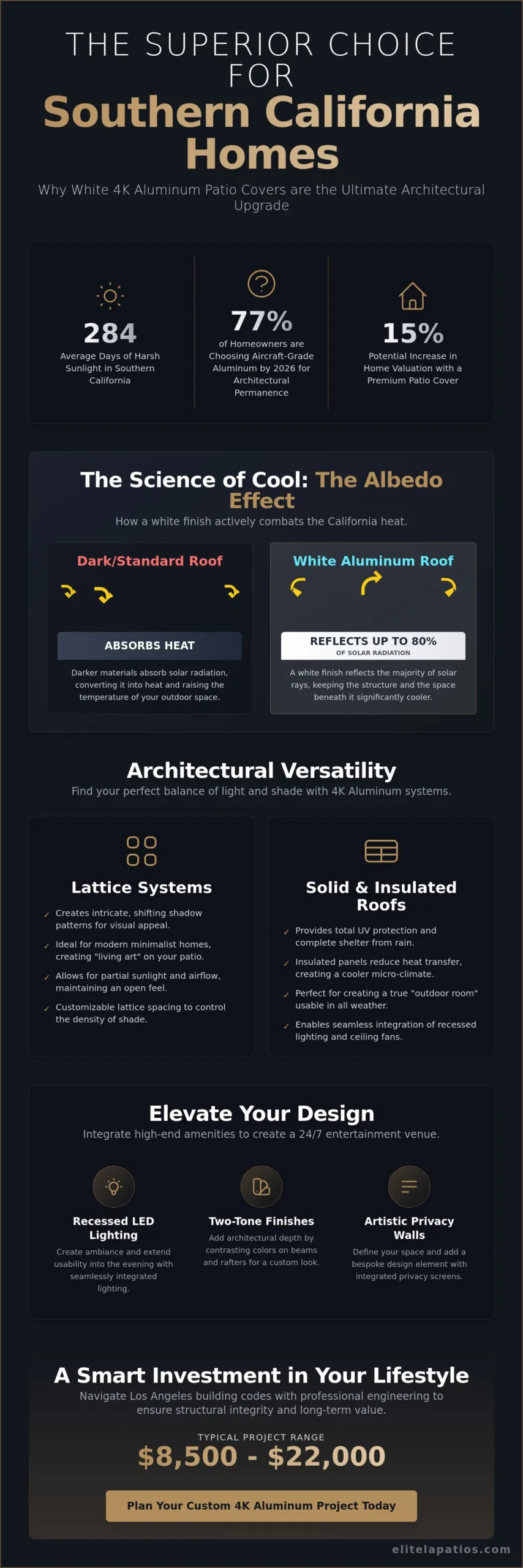 White Aluminum Patio Cover Designs: Sophisticated Trends for 2026