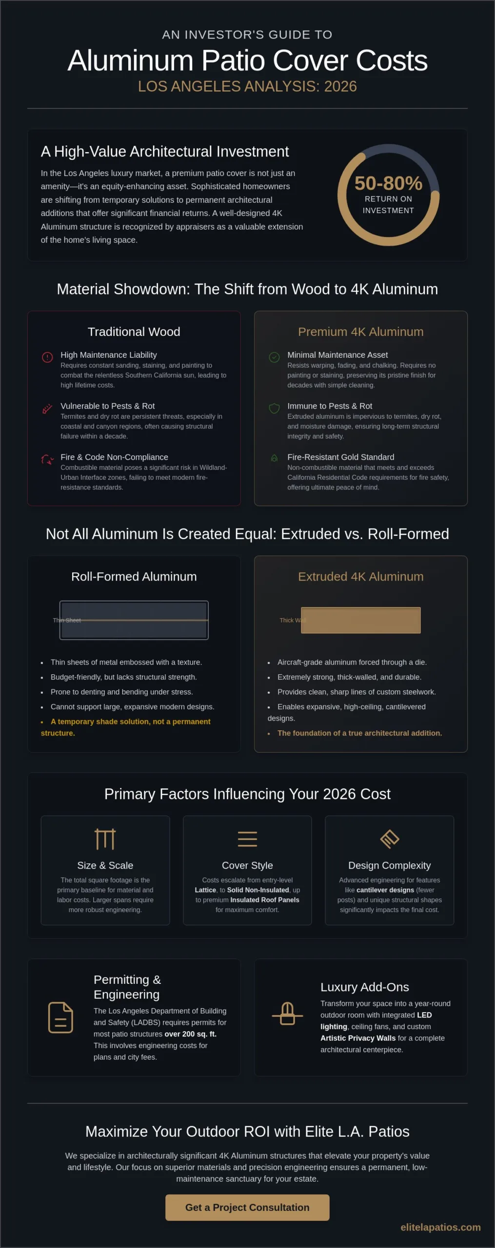 Aluminum Patio Cover Cost Los Angeles: 2026 Luxury Investment Guide
